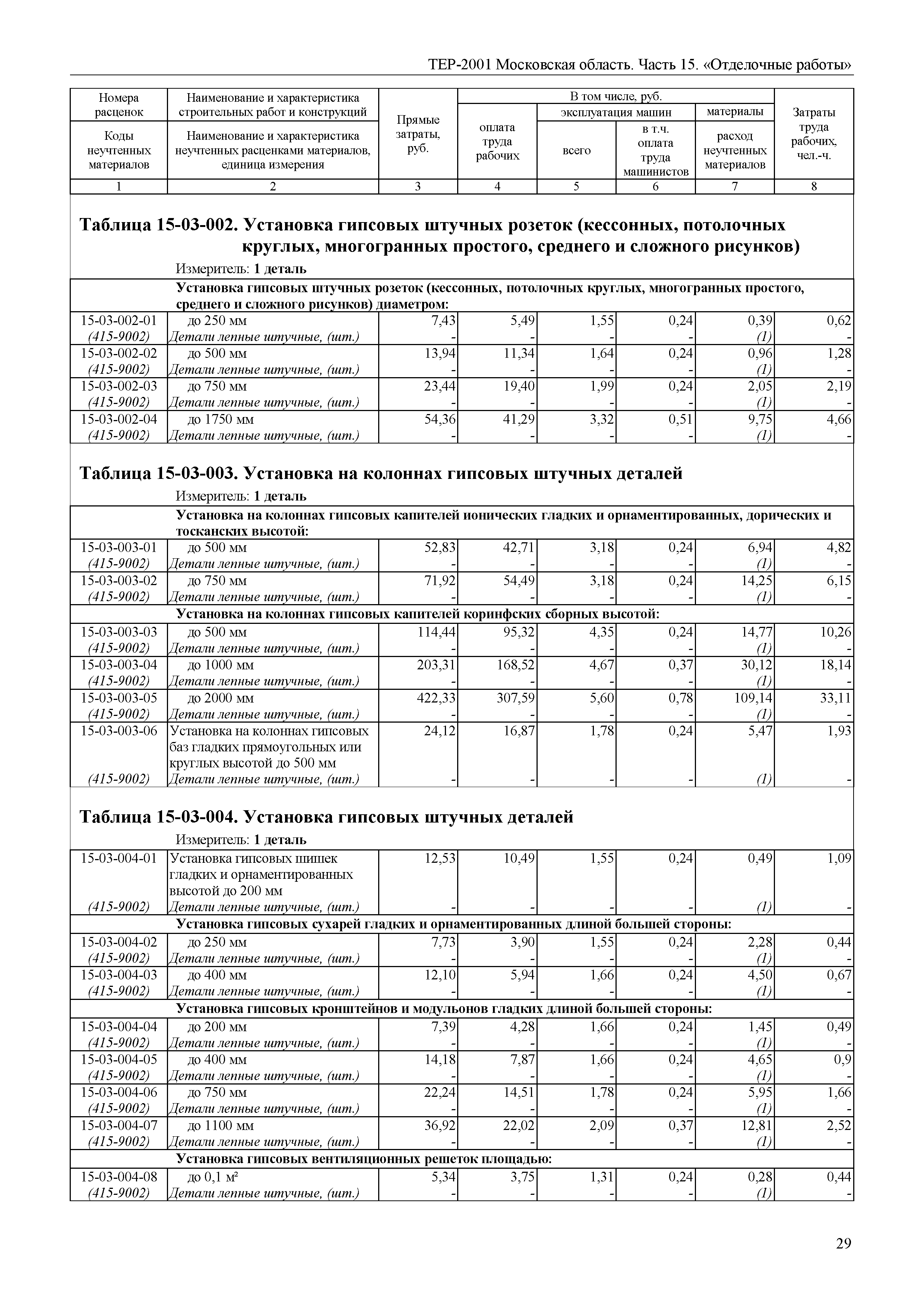 ТЕР 15-2001 Московской области