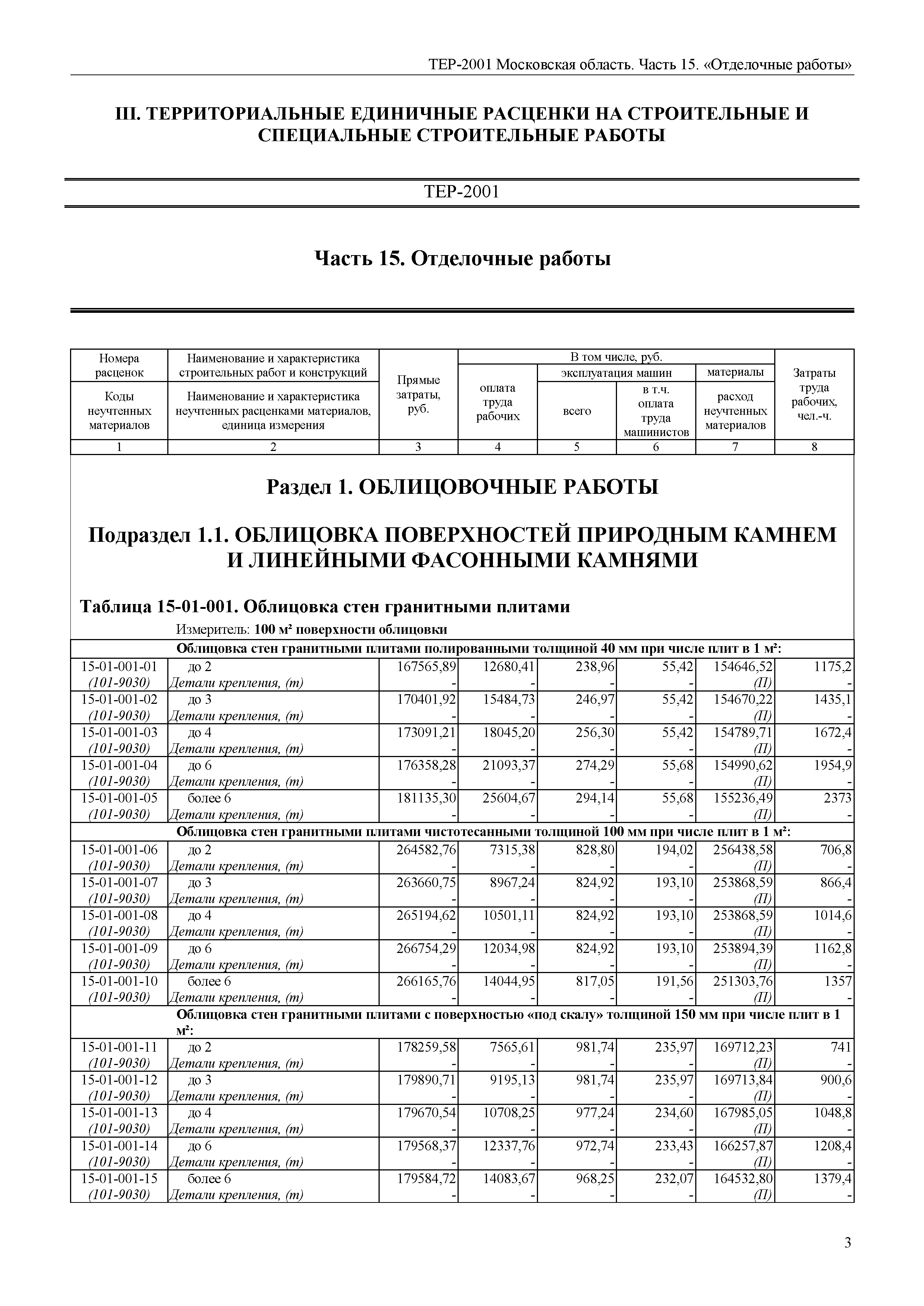 ТЕР 15-2001 Московской области