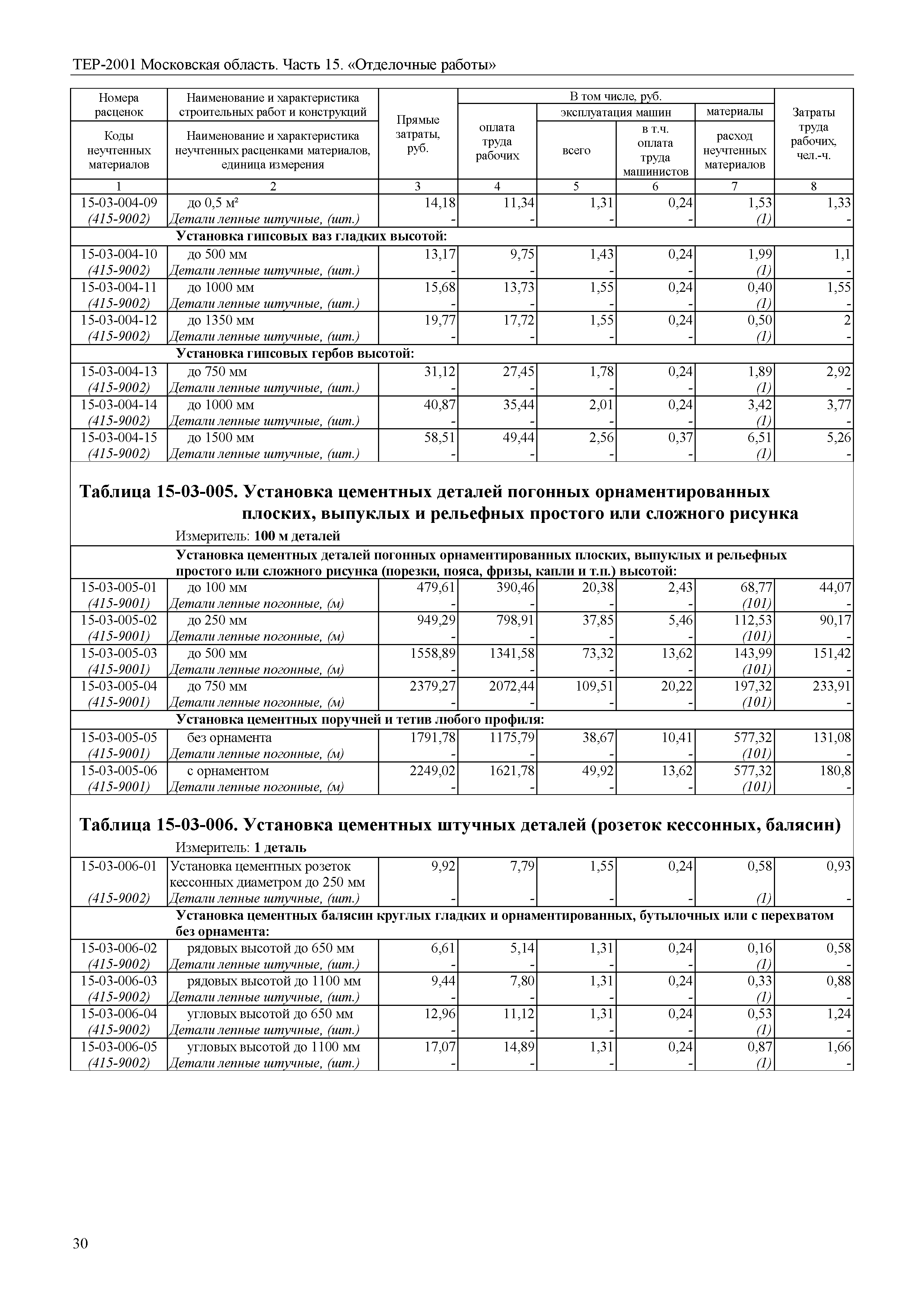 ТЕР 15-2001 Московской области