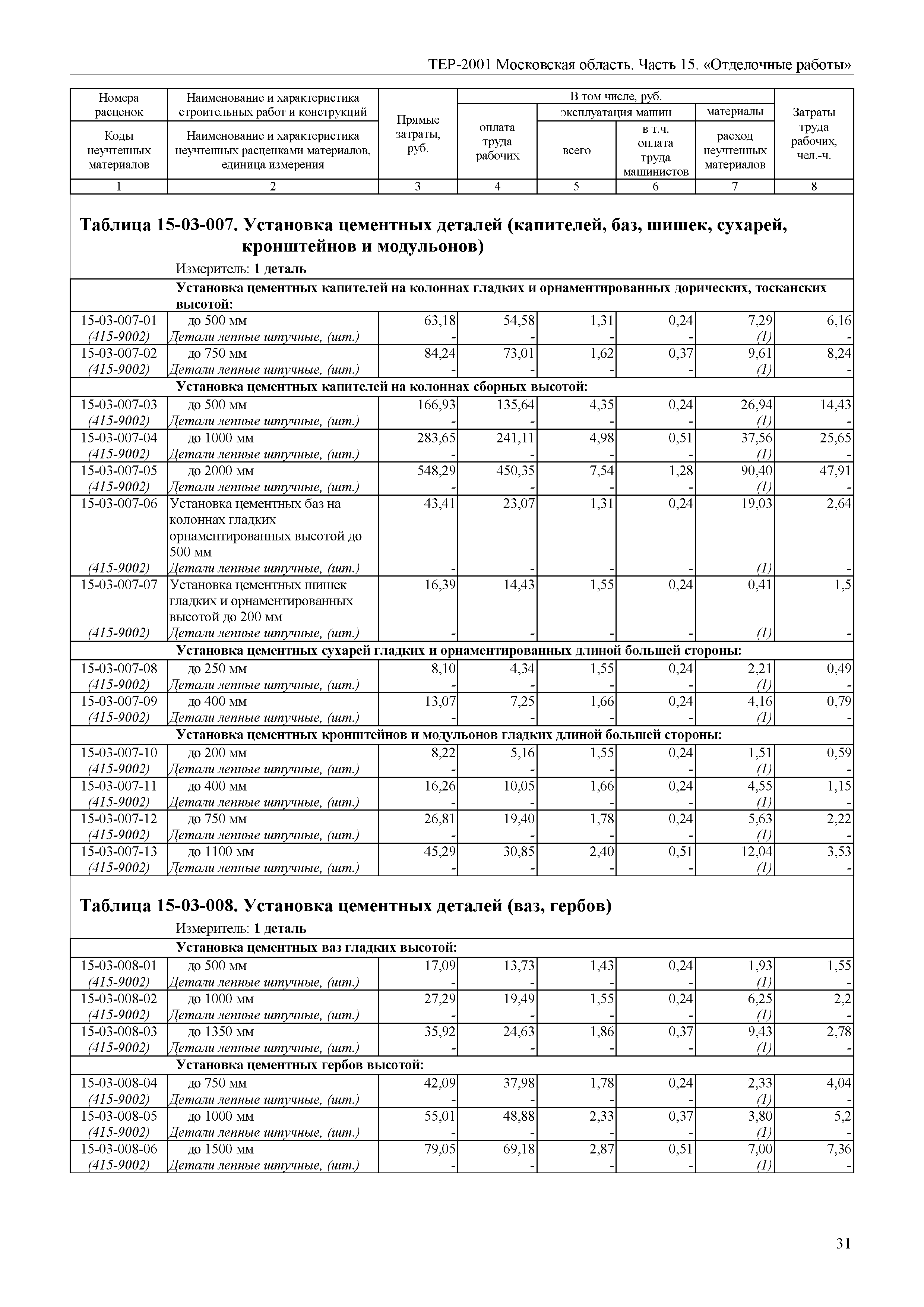 ТЕР 15-2001 Московской области