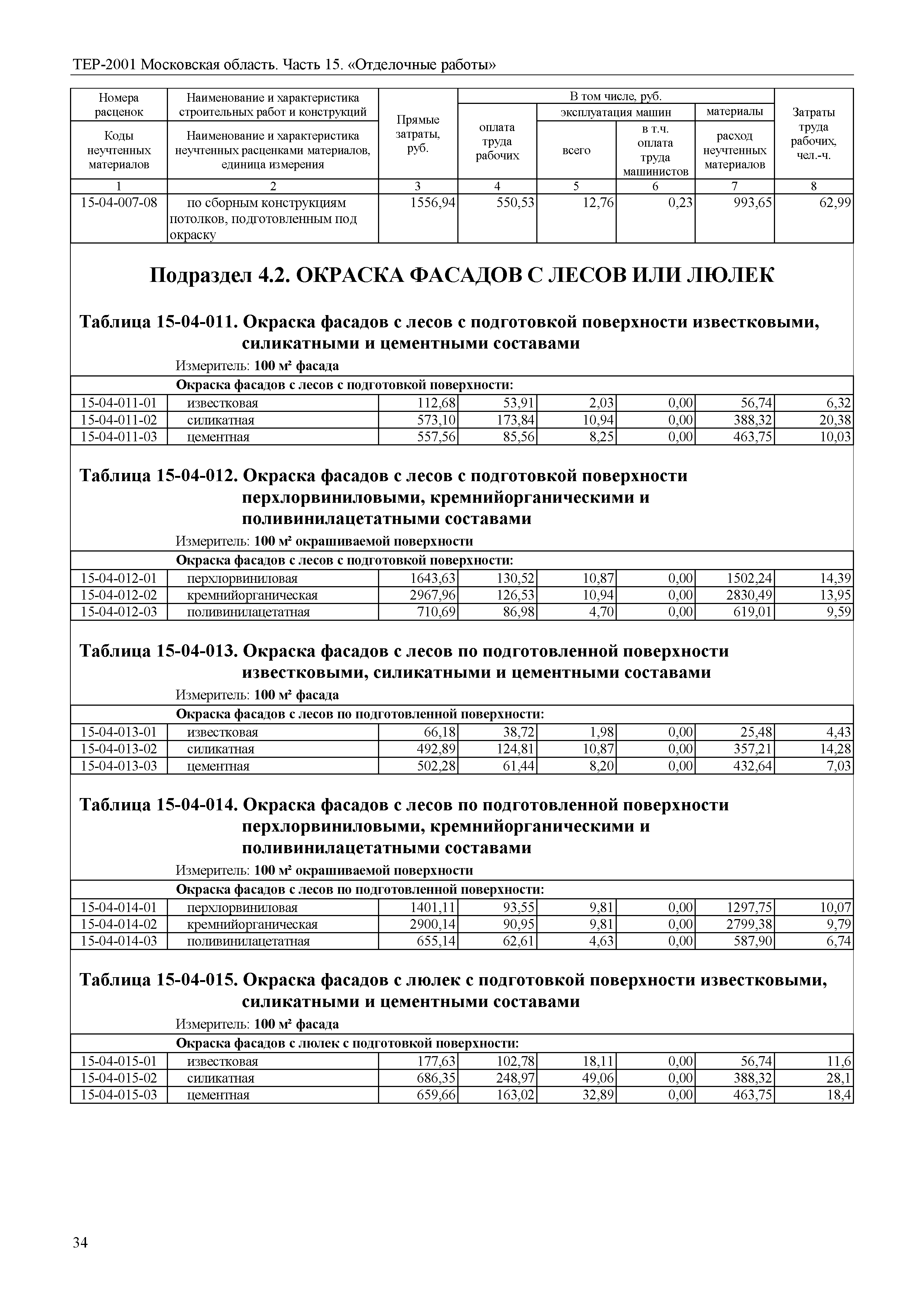 ТЕР 15-2001 Московской области