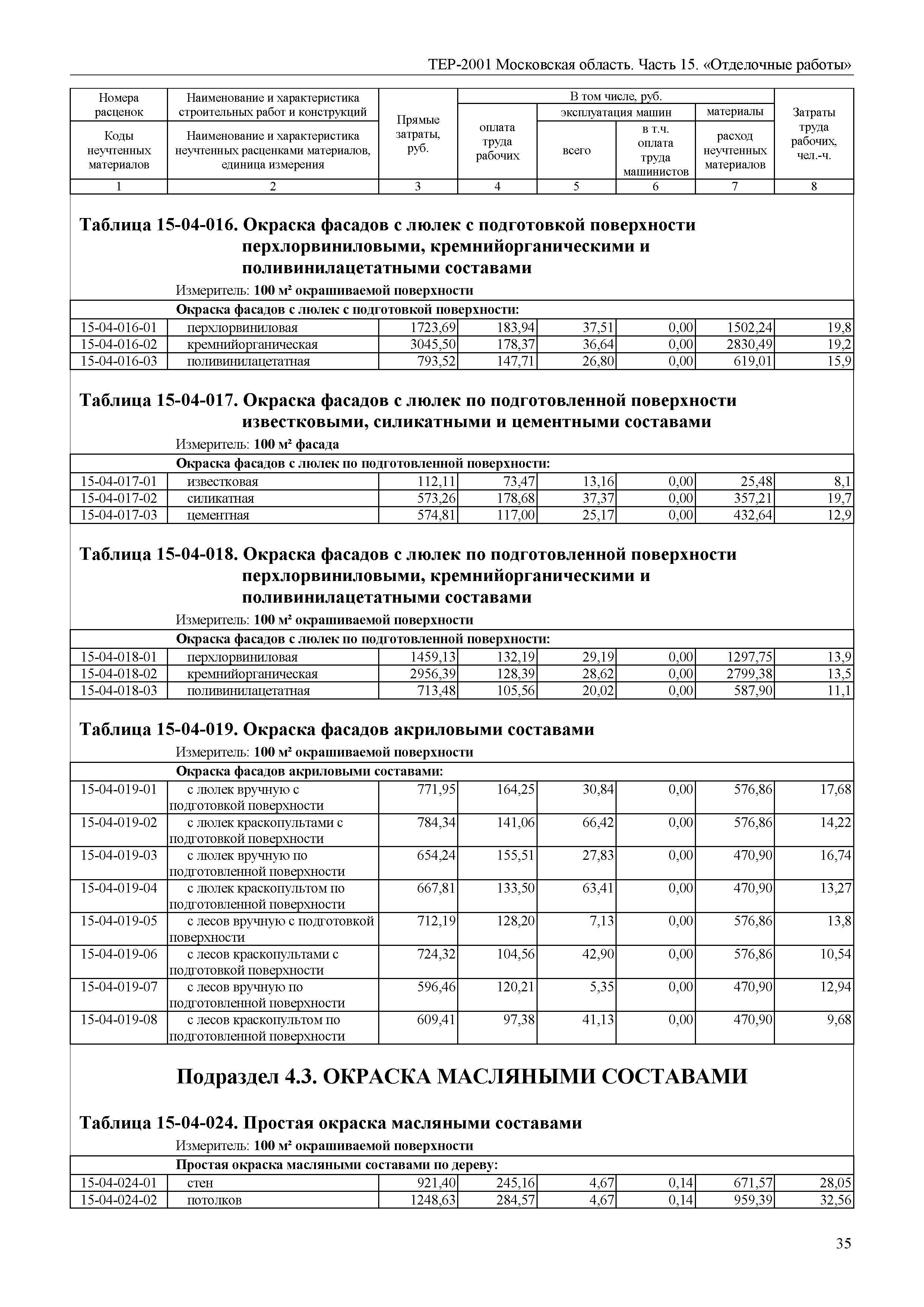 ТЕР 15-2001 Московской области