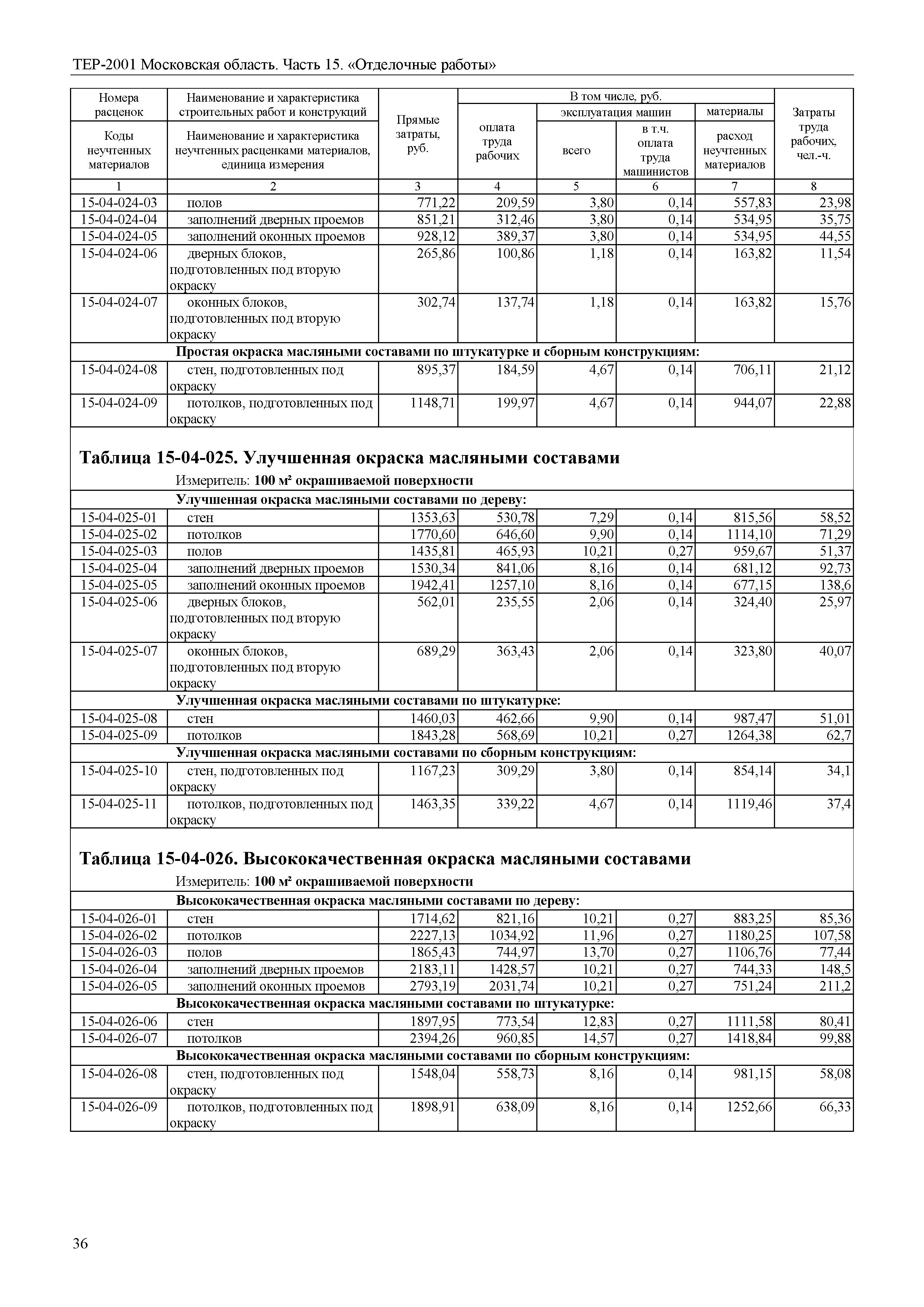 ТЕР 15-2001 Московской области