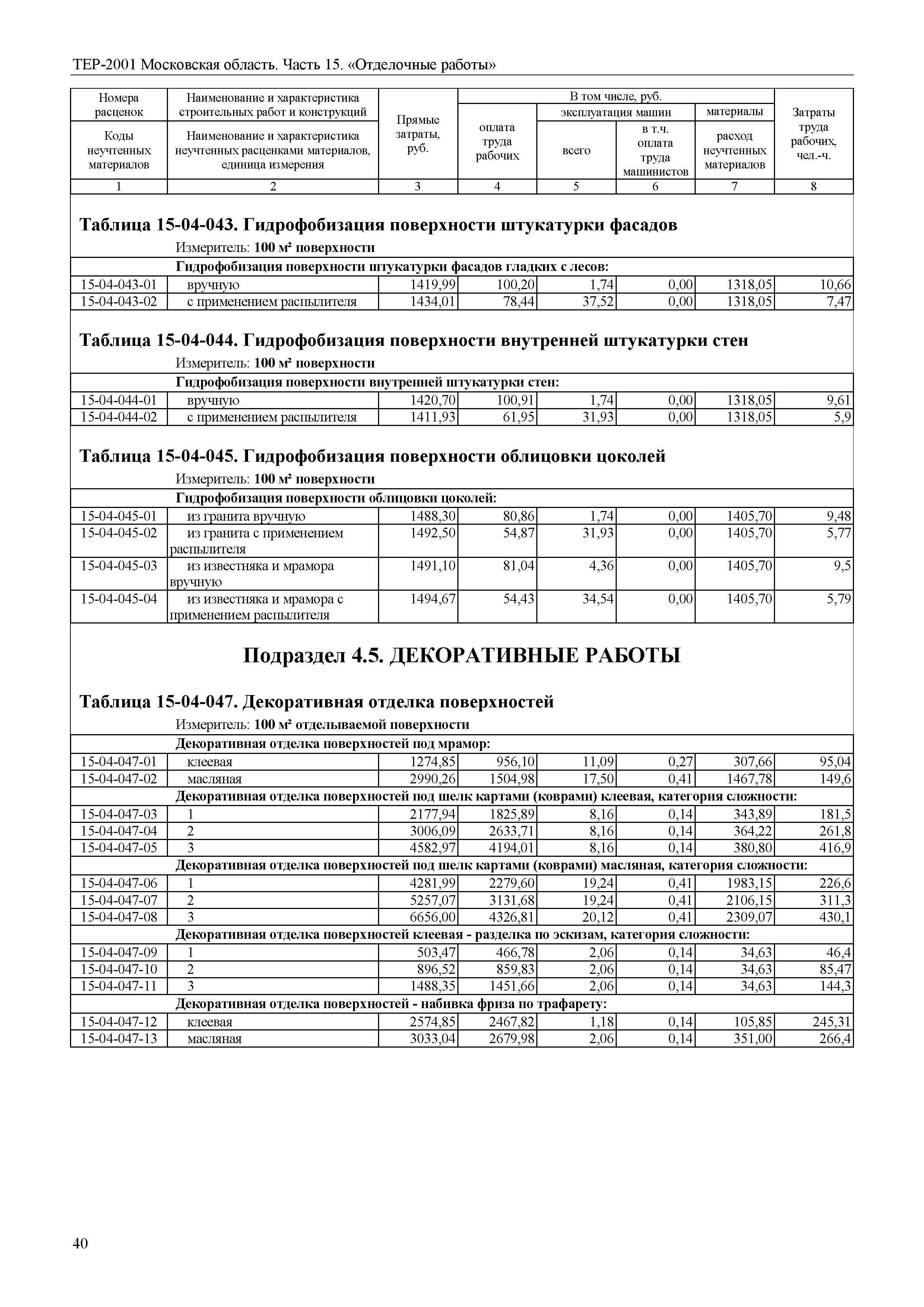 ТЕР 15-2001 Московской области