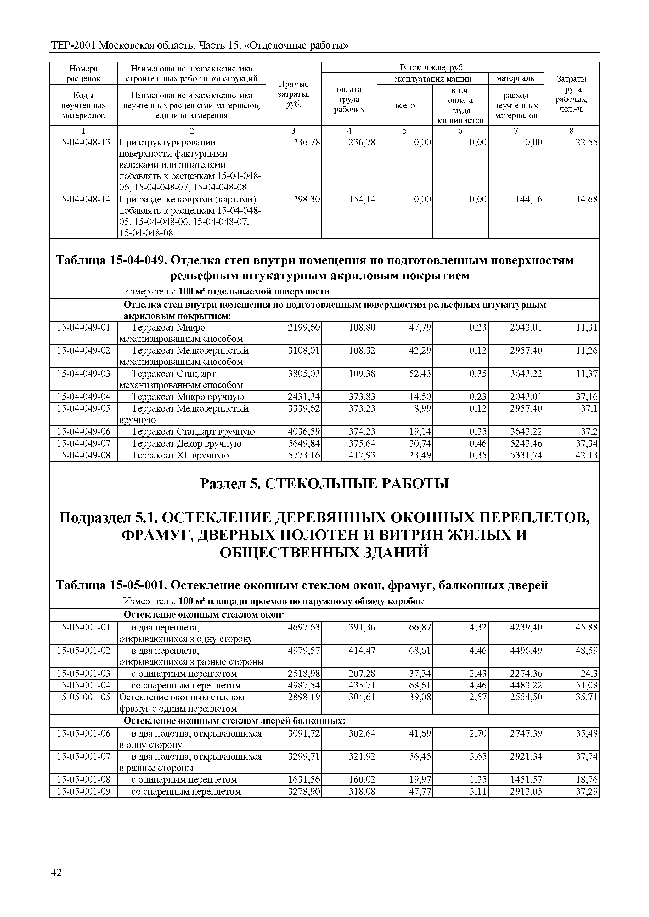 ТЕР 15-2001 Московской области