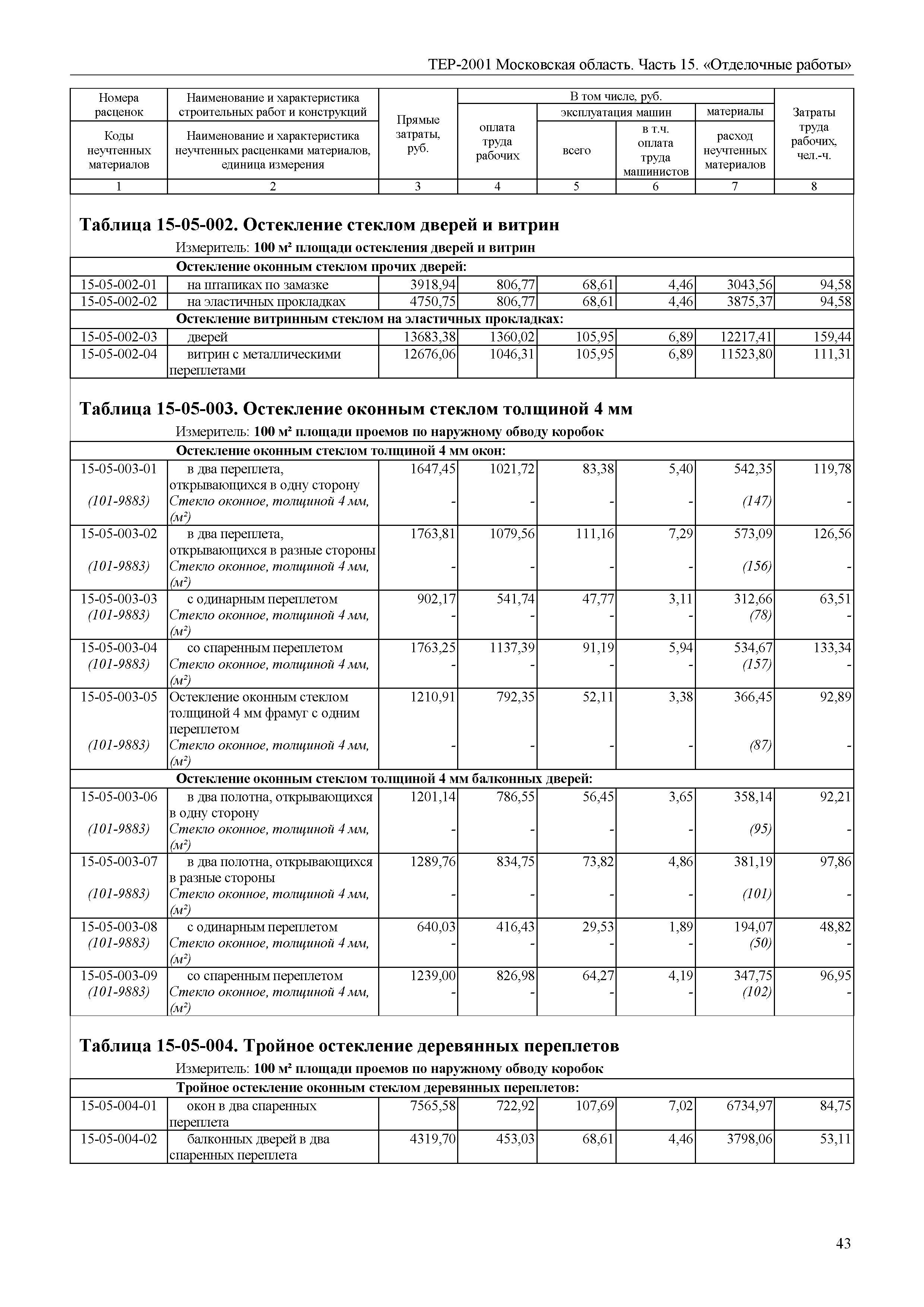 ТЕР 15-2001 Московской области