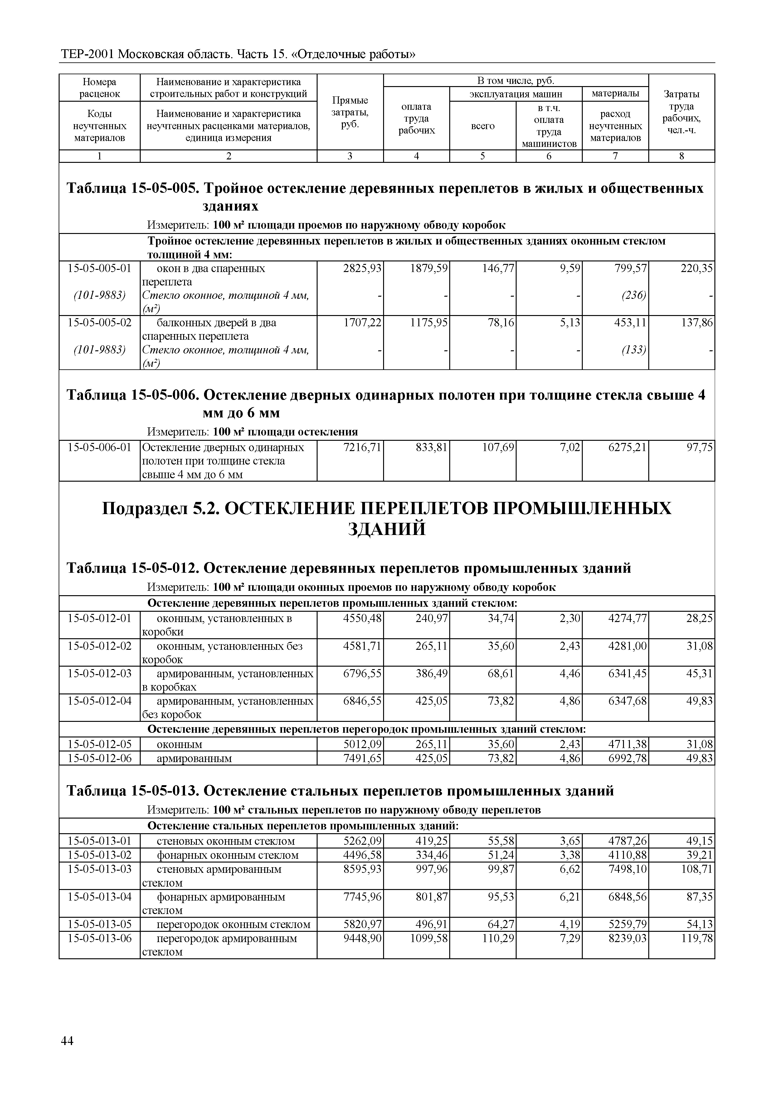 ТЕР 15-2001 Московской области