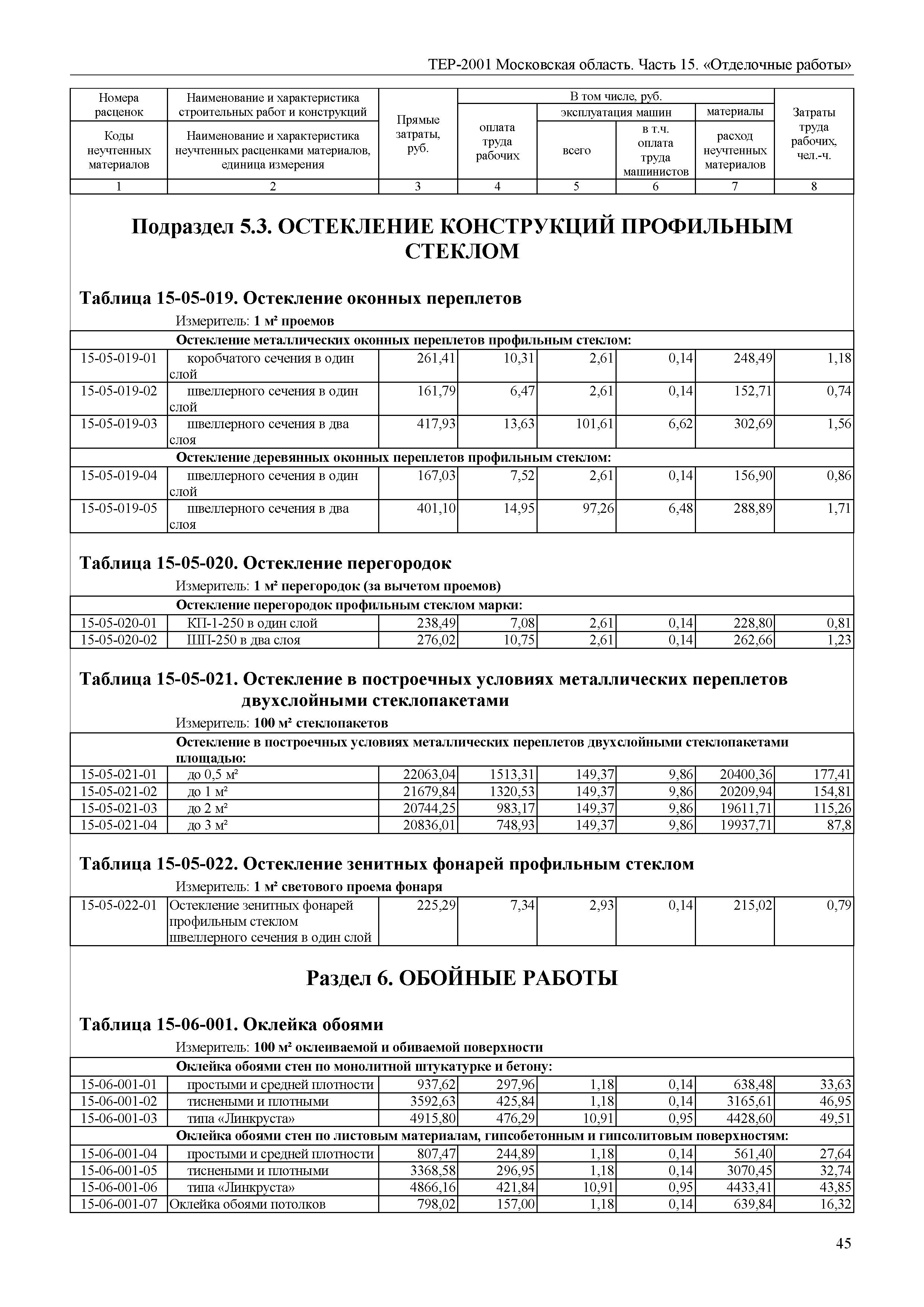 ТЕР 15-2001 Московской области