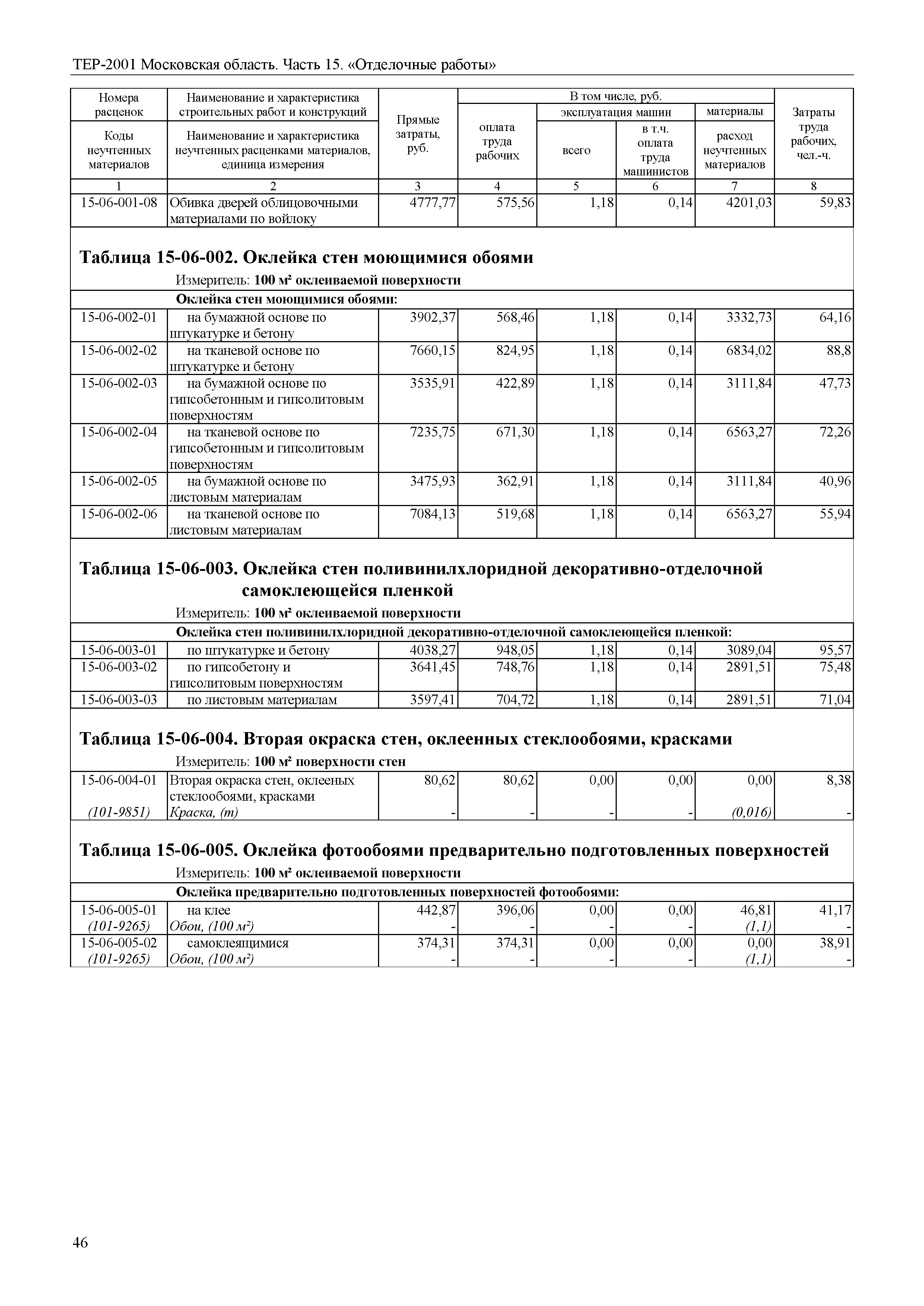 ТЕР 15-2001 Московской области