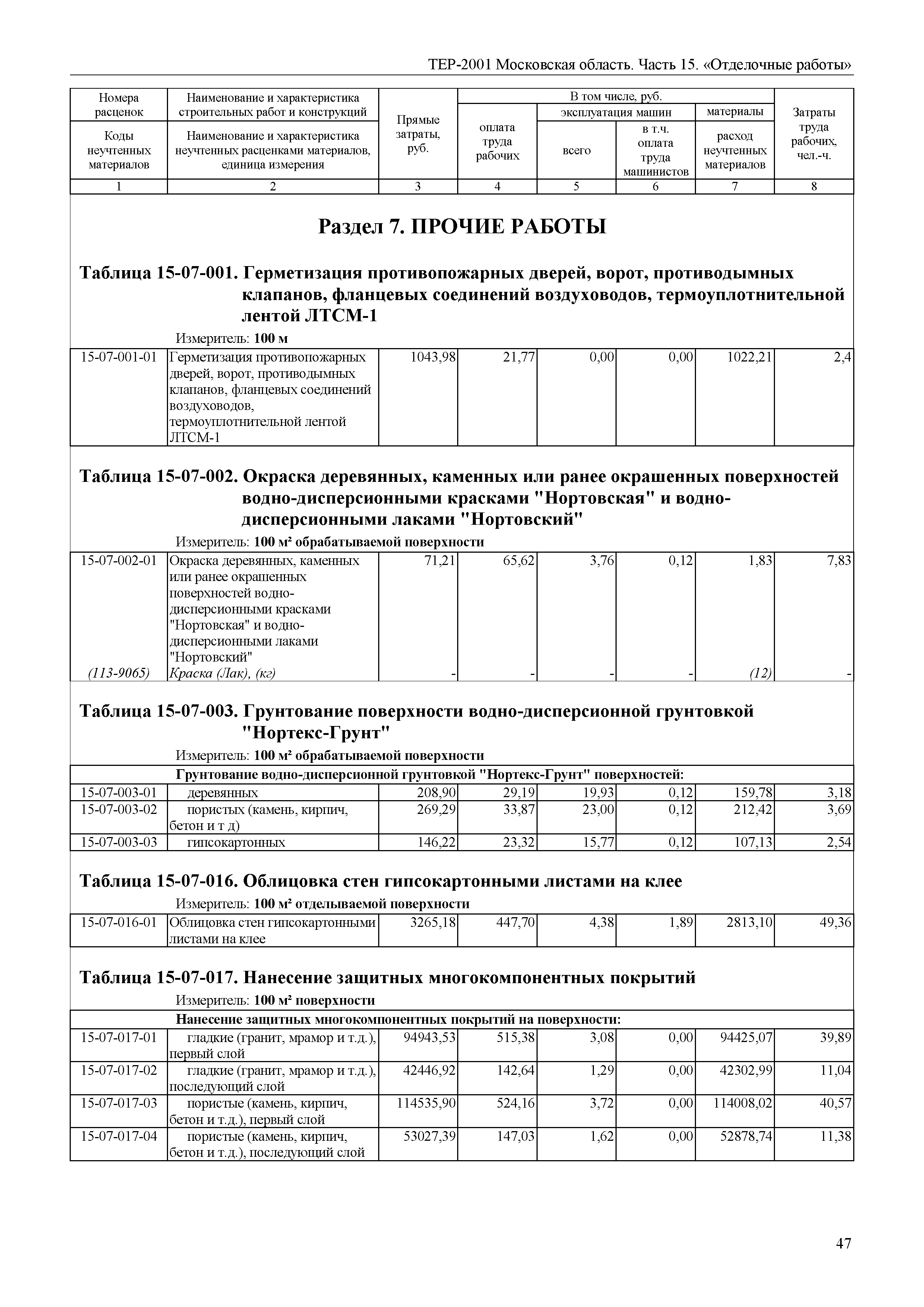 ТЕР 15-2001 Московской области