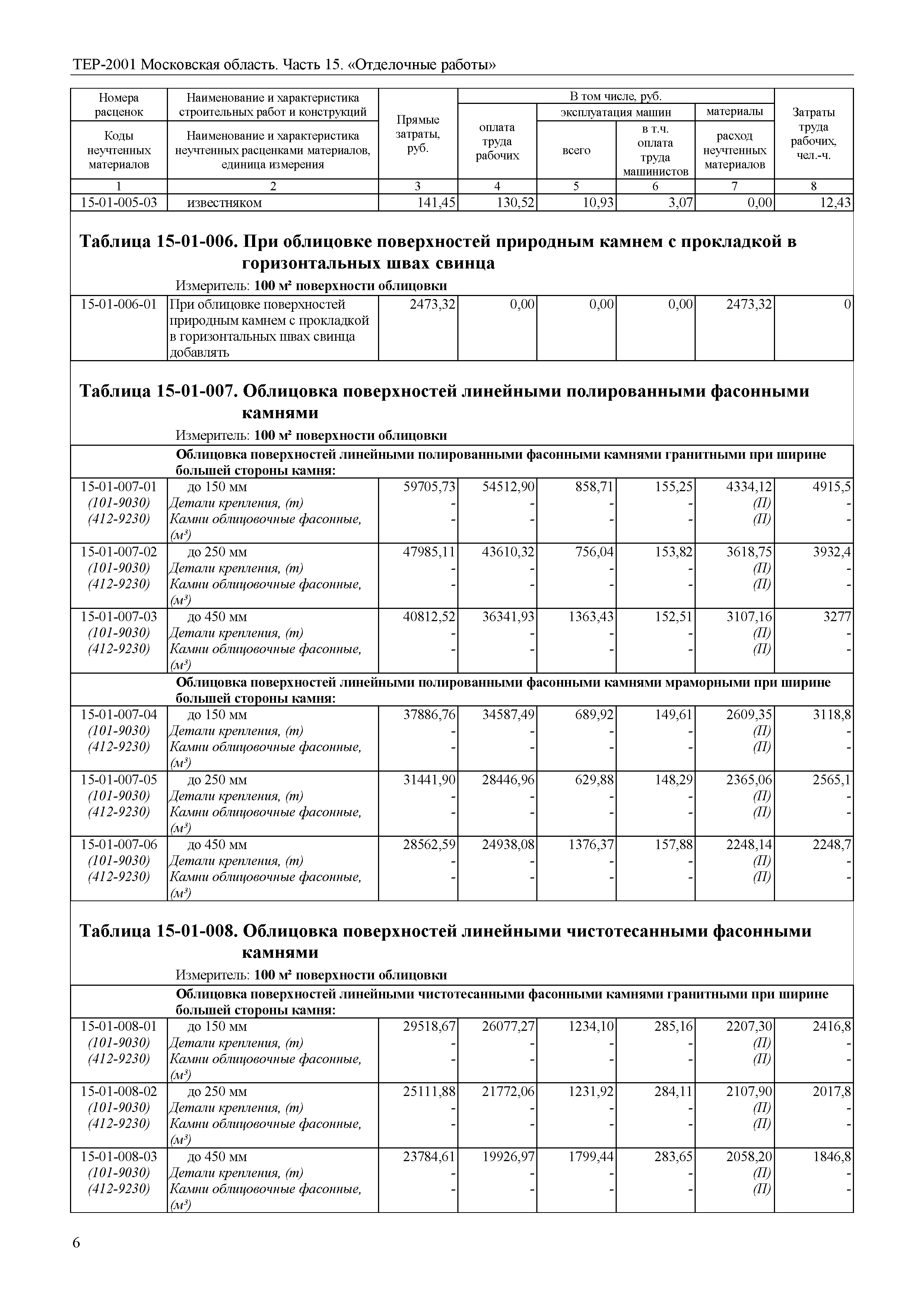 ТЕР 15-2001 Московской области