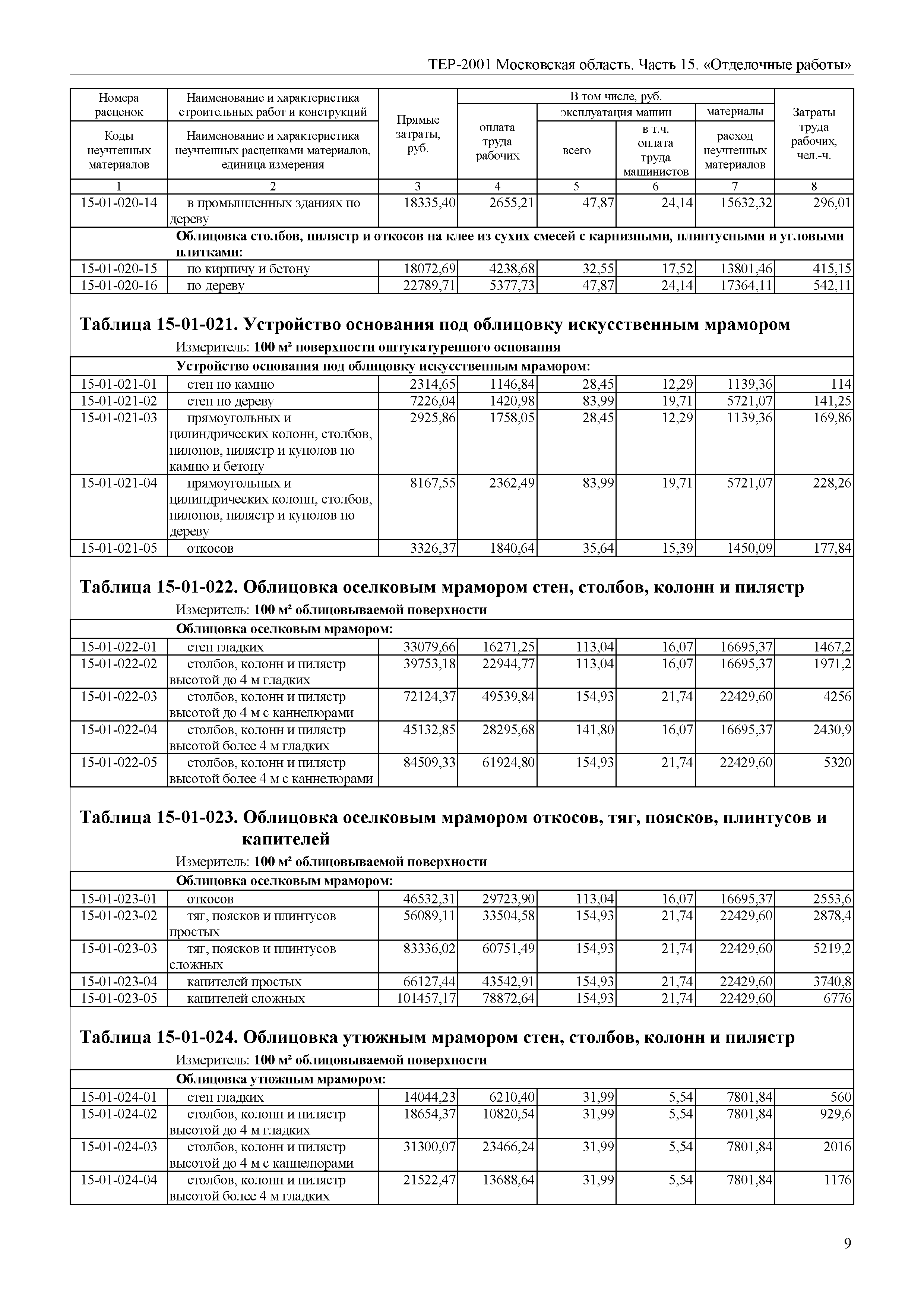 ТЕР 15-2001 Московской области