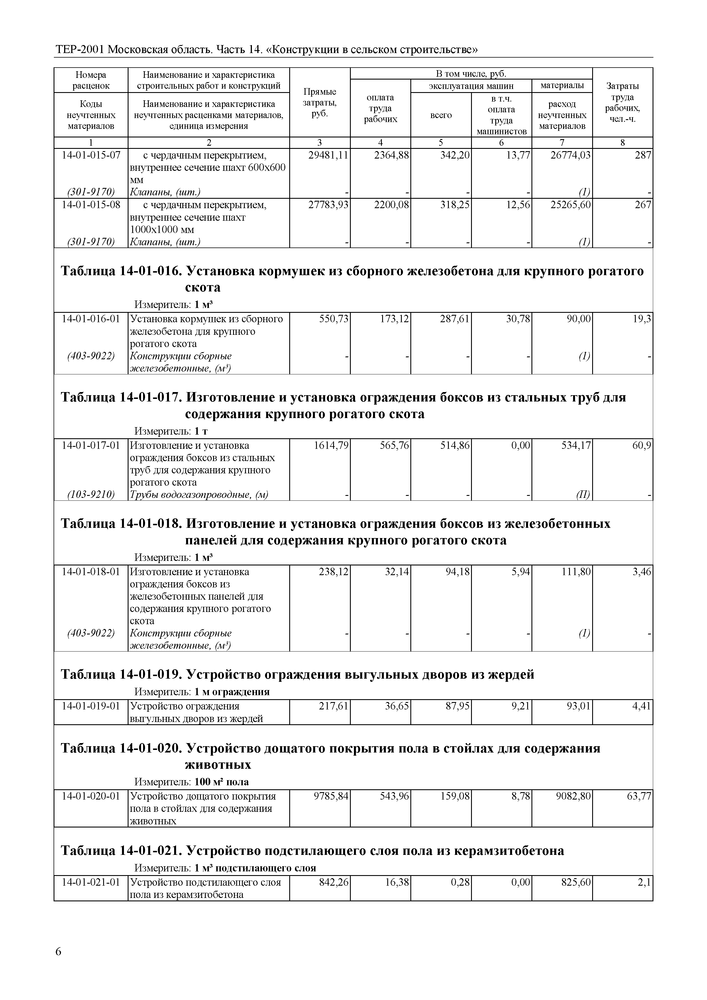 ТЕР 14-2001 Московской области