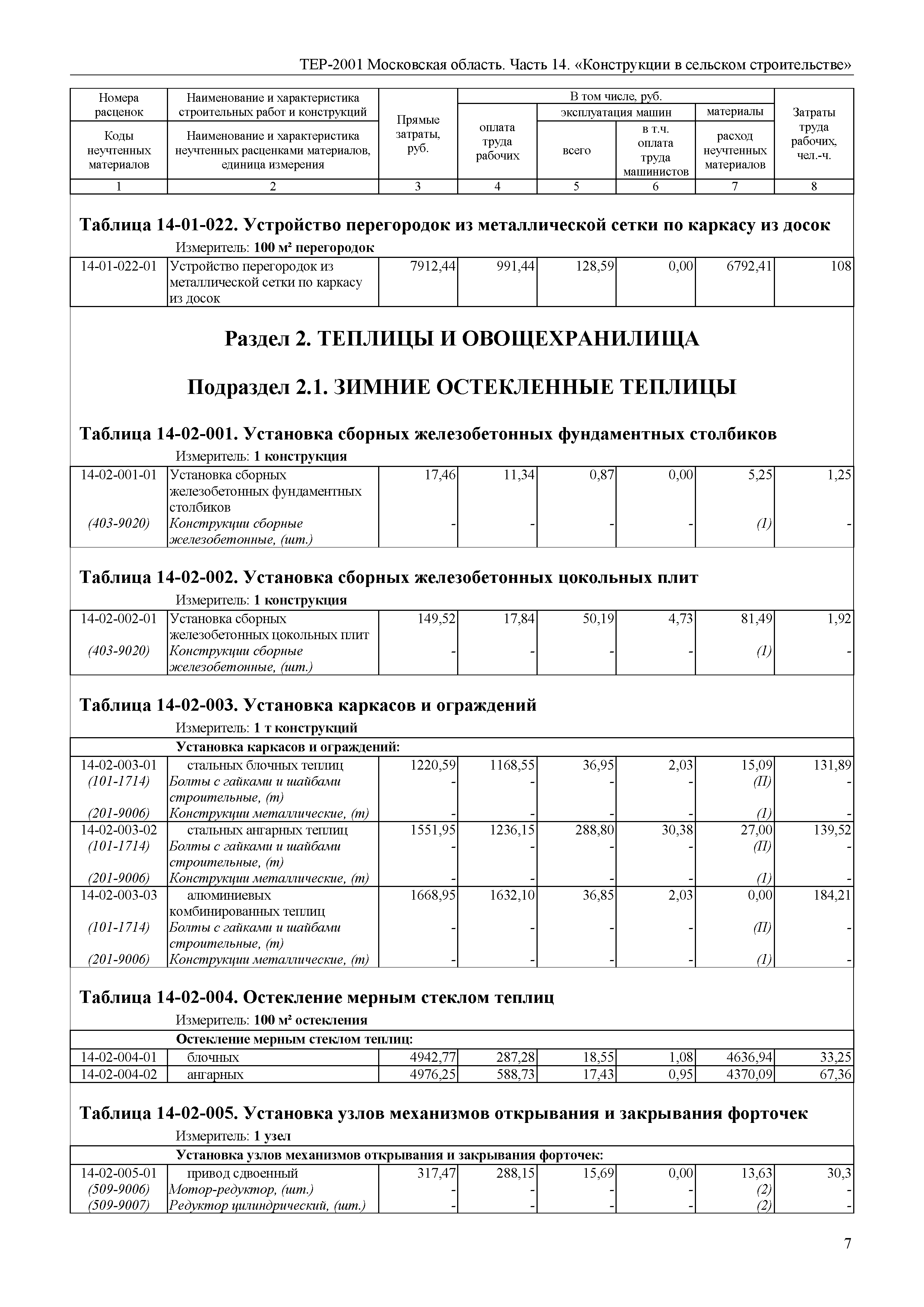 ТЕР 14-2001 Московской области