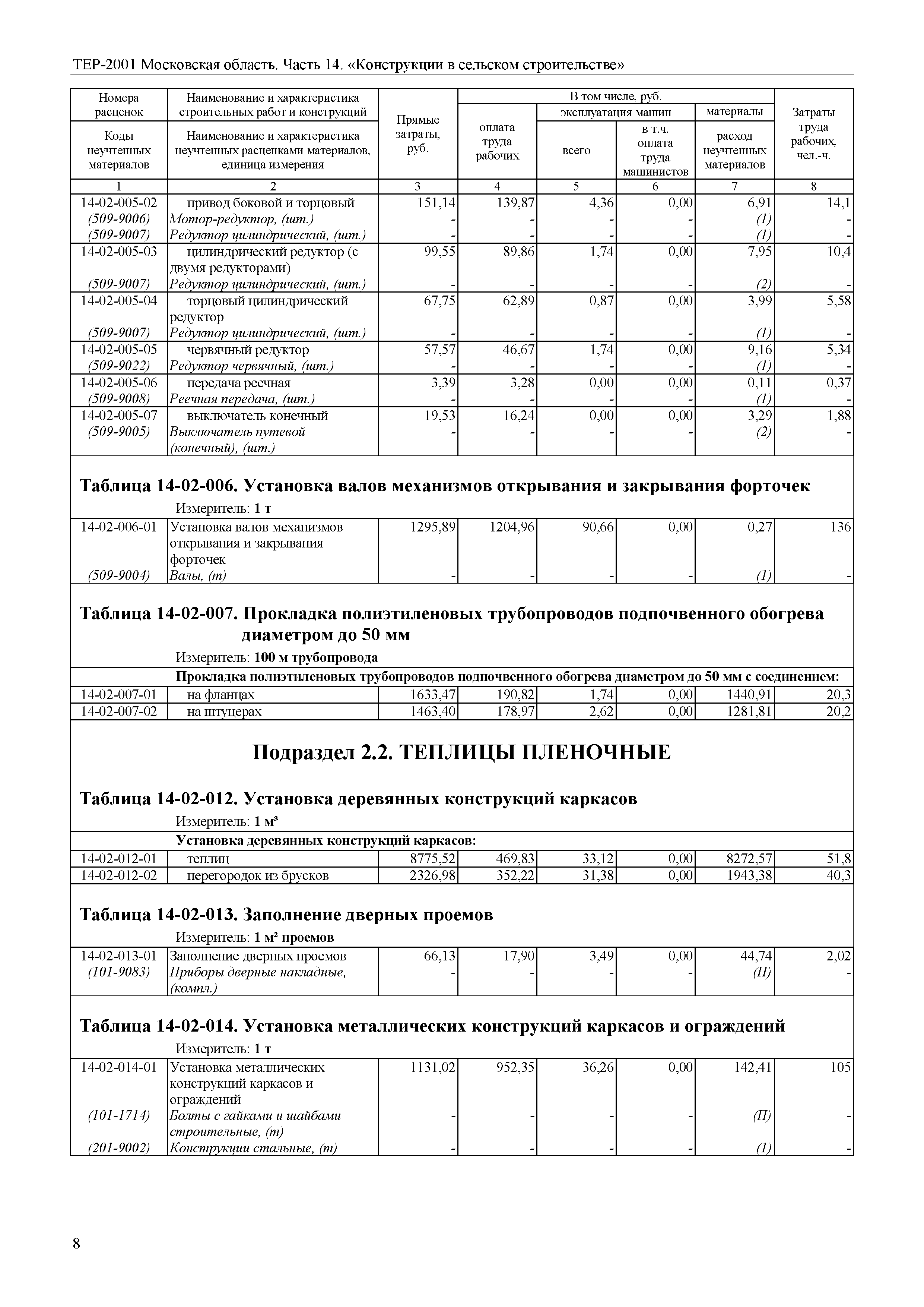 ТЕР 14-2001 Московской области