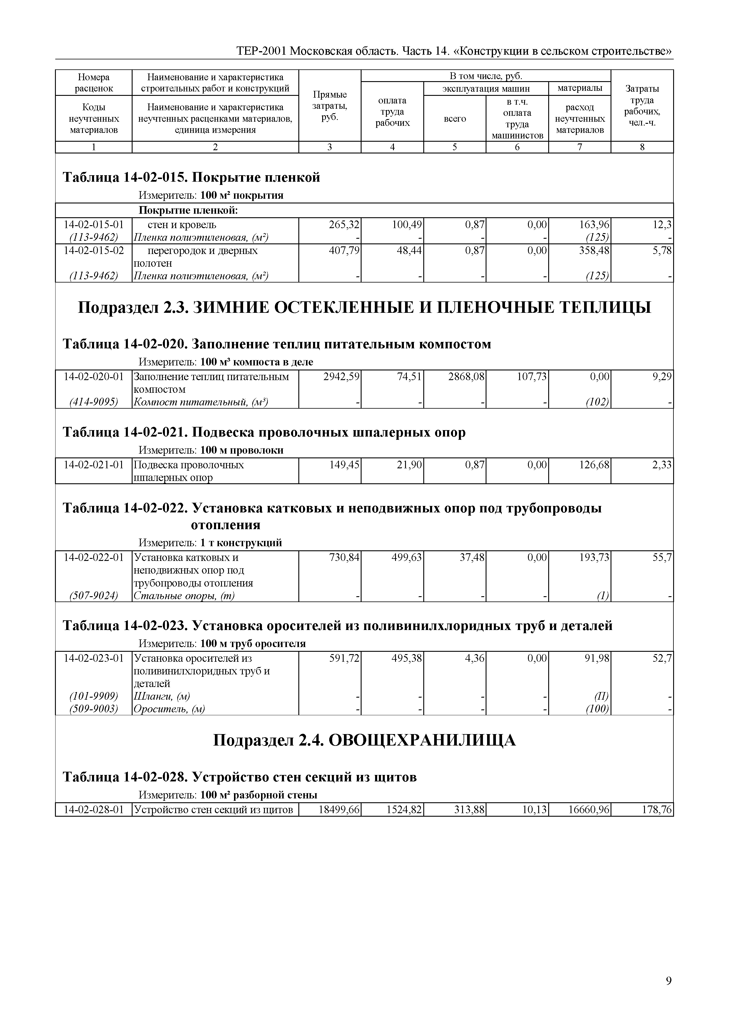 ТЕР 14-2001 Московской области