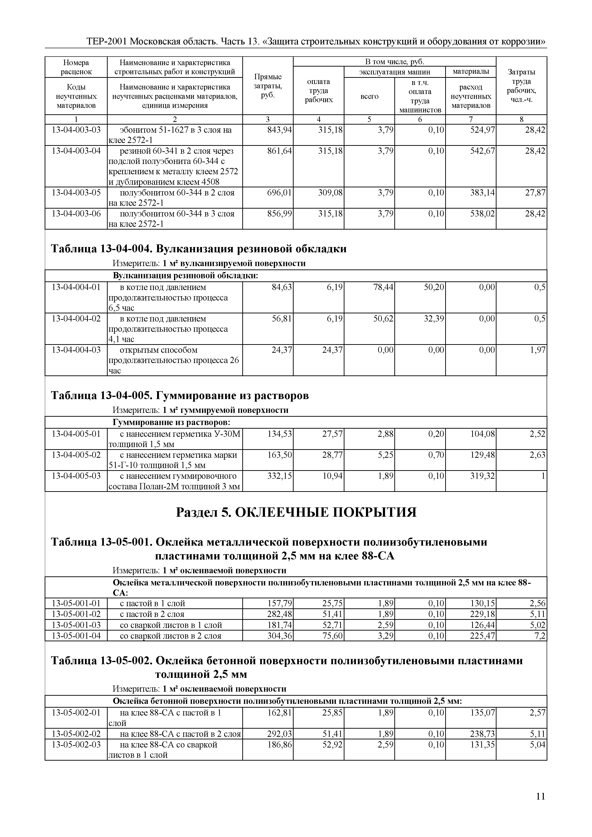 ТЕР 13-2001 Московской области