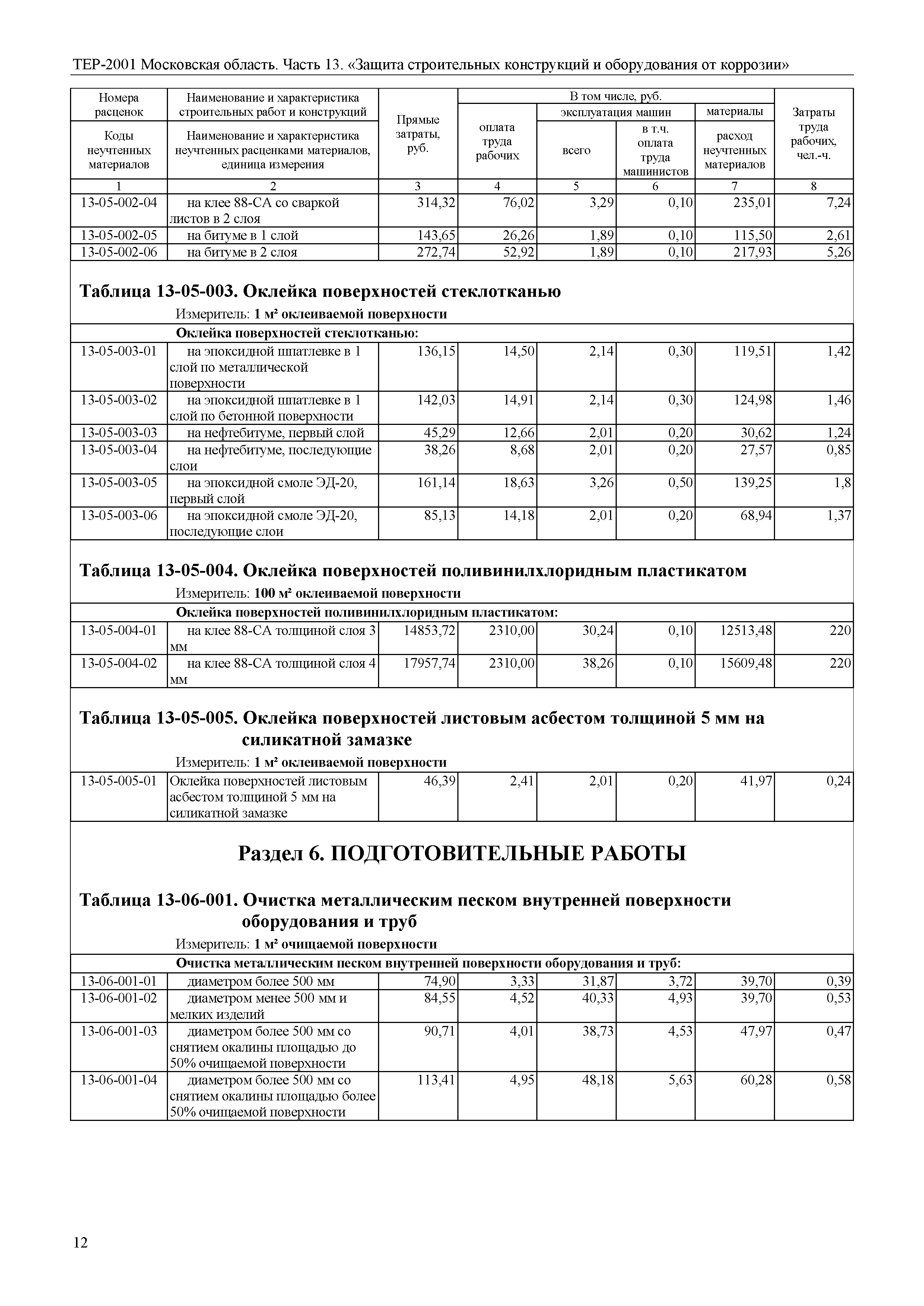 ТЕР 13-2001 Московской области