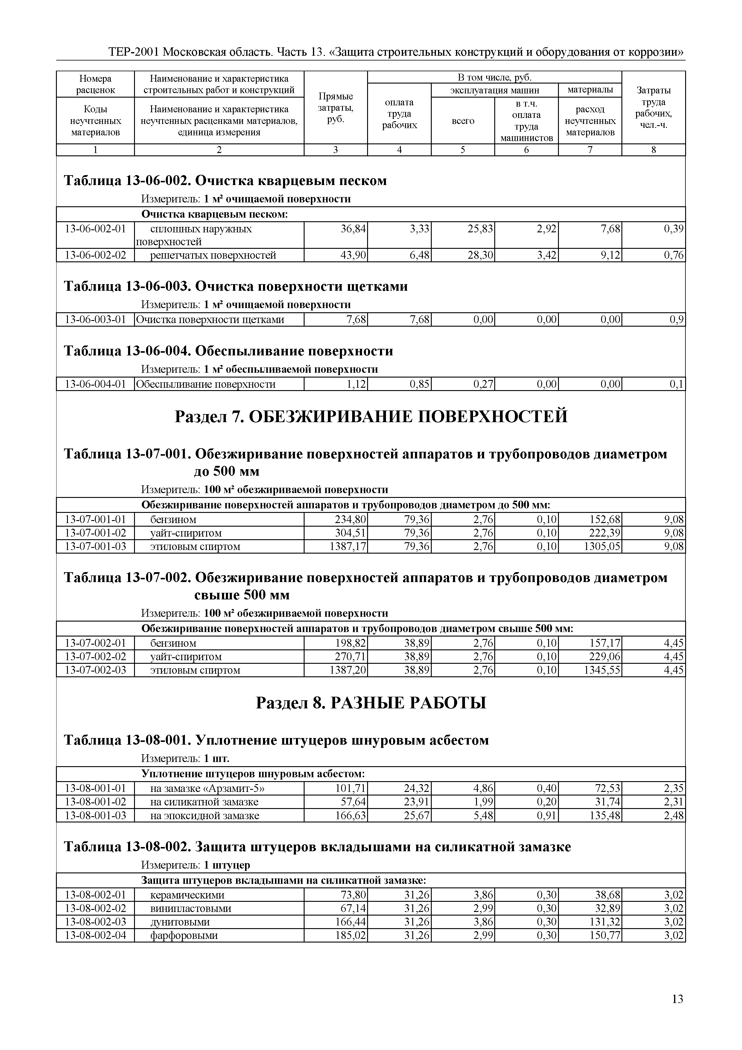 ТЕР 13-2001 Московской области