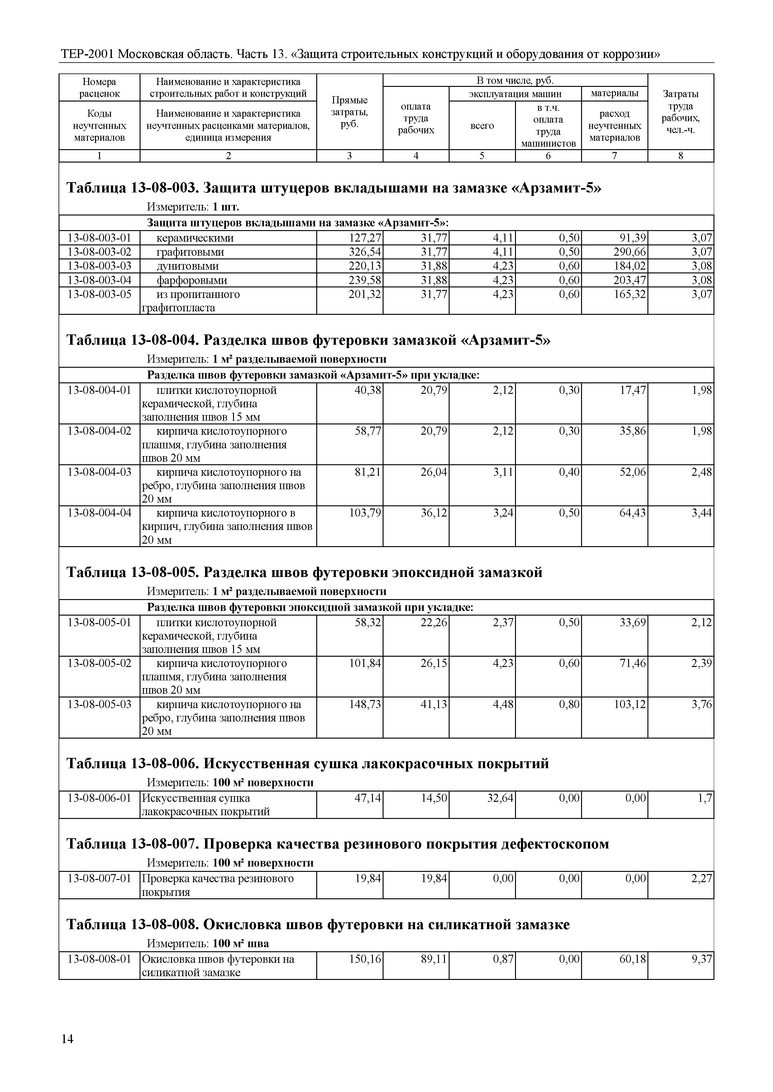 ТЕР 13-2001 Московской области