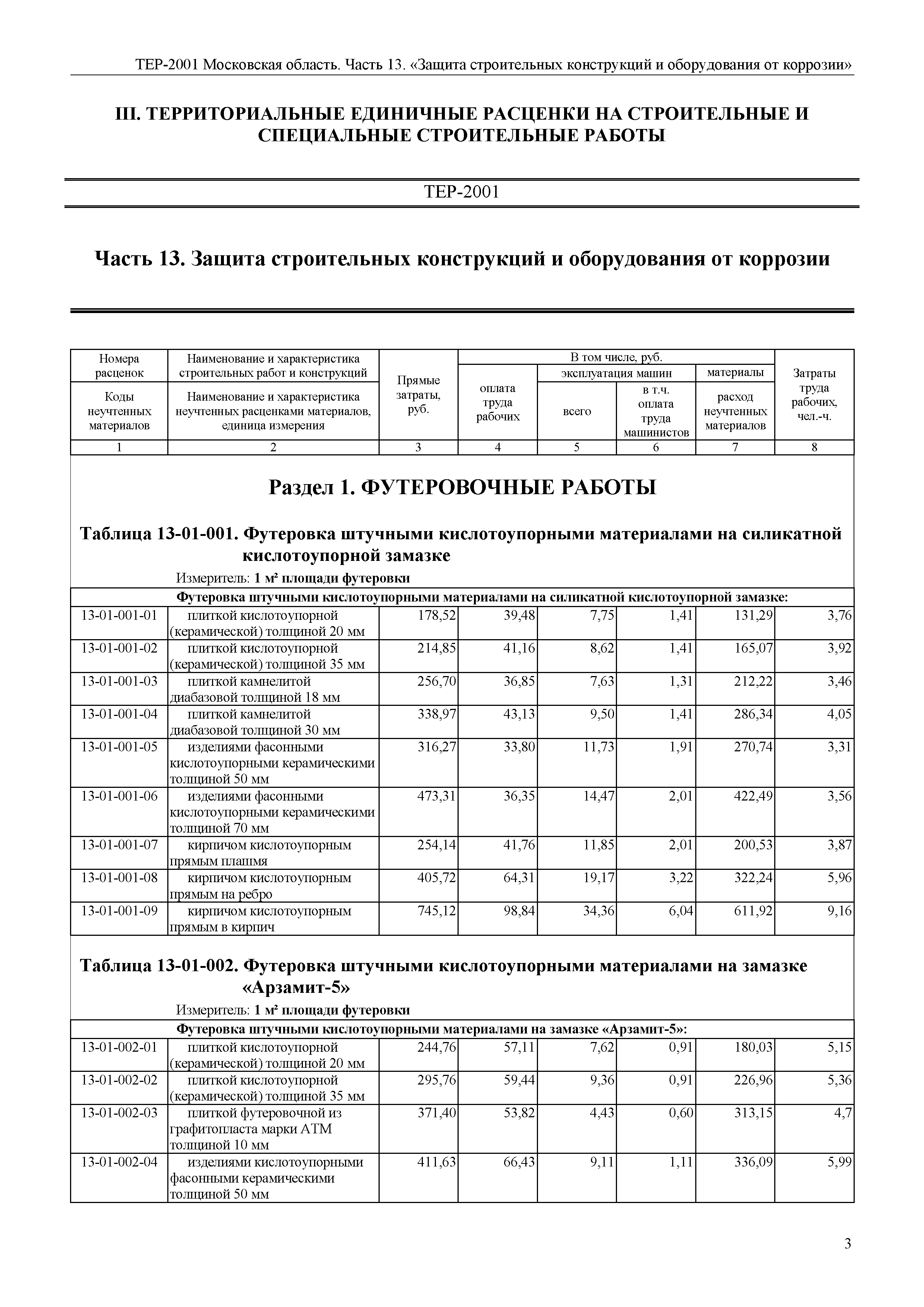 ТЕР 13-2001 Московской области