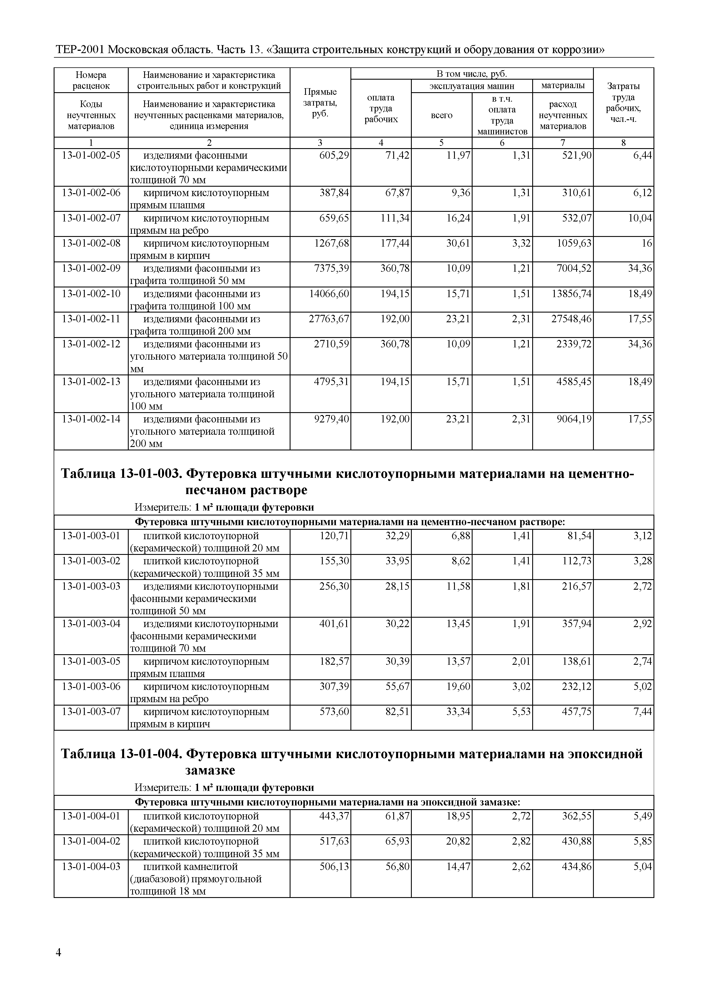 ТЕР 13-2001 Московской области