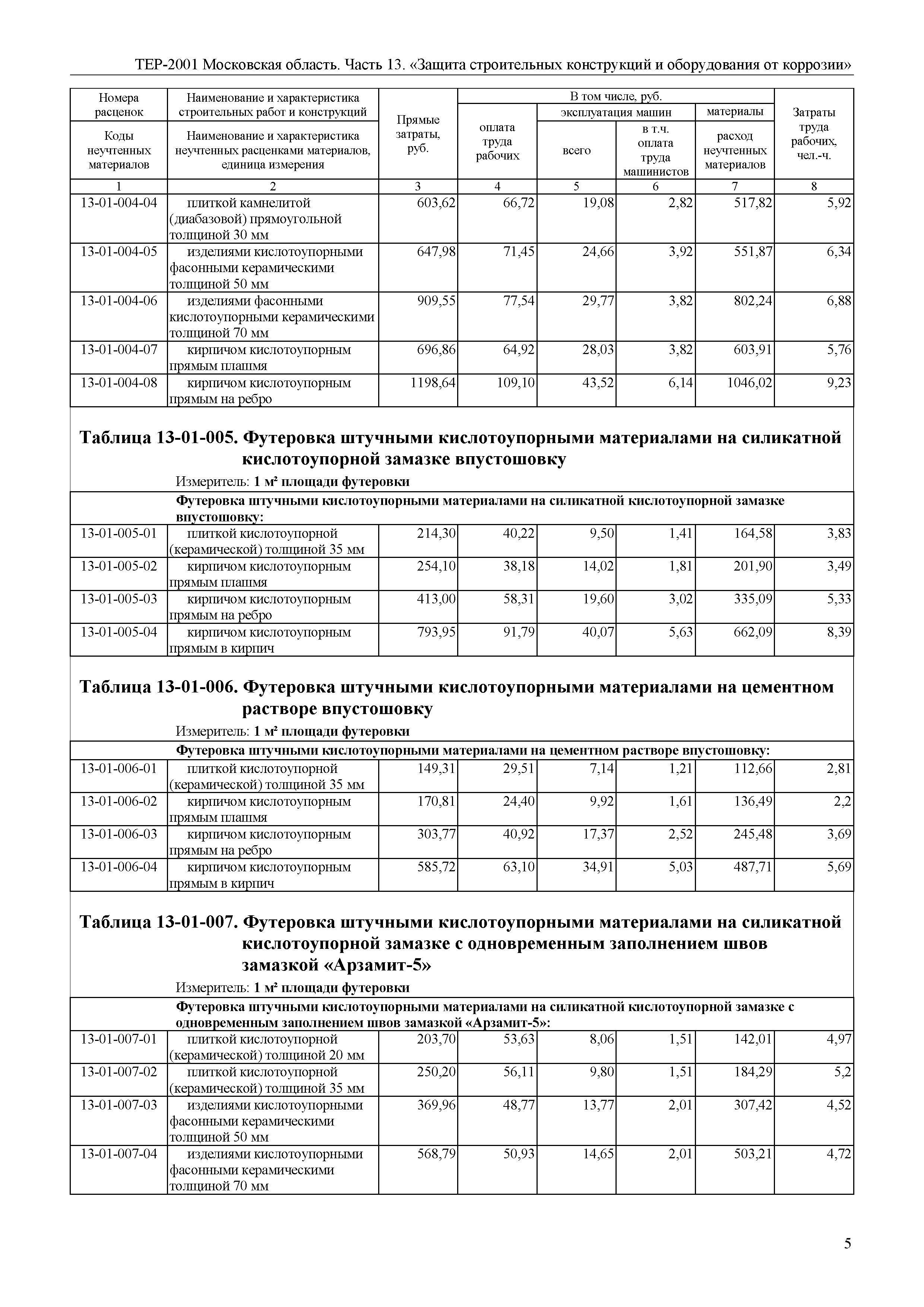 ТЕР 13-2001 Московской области