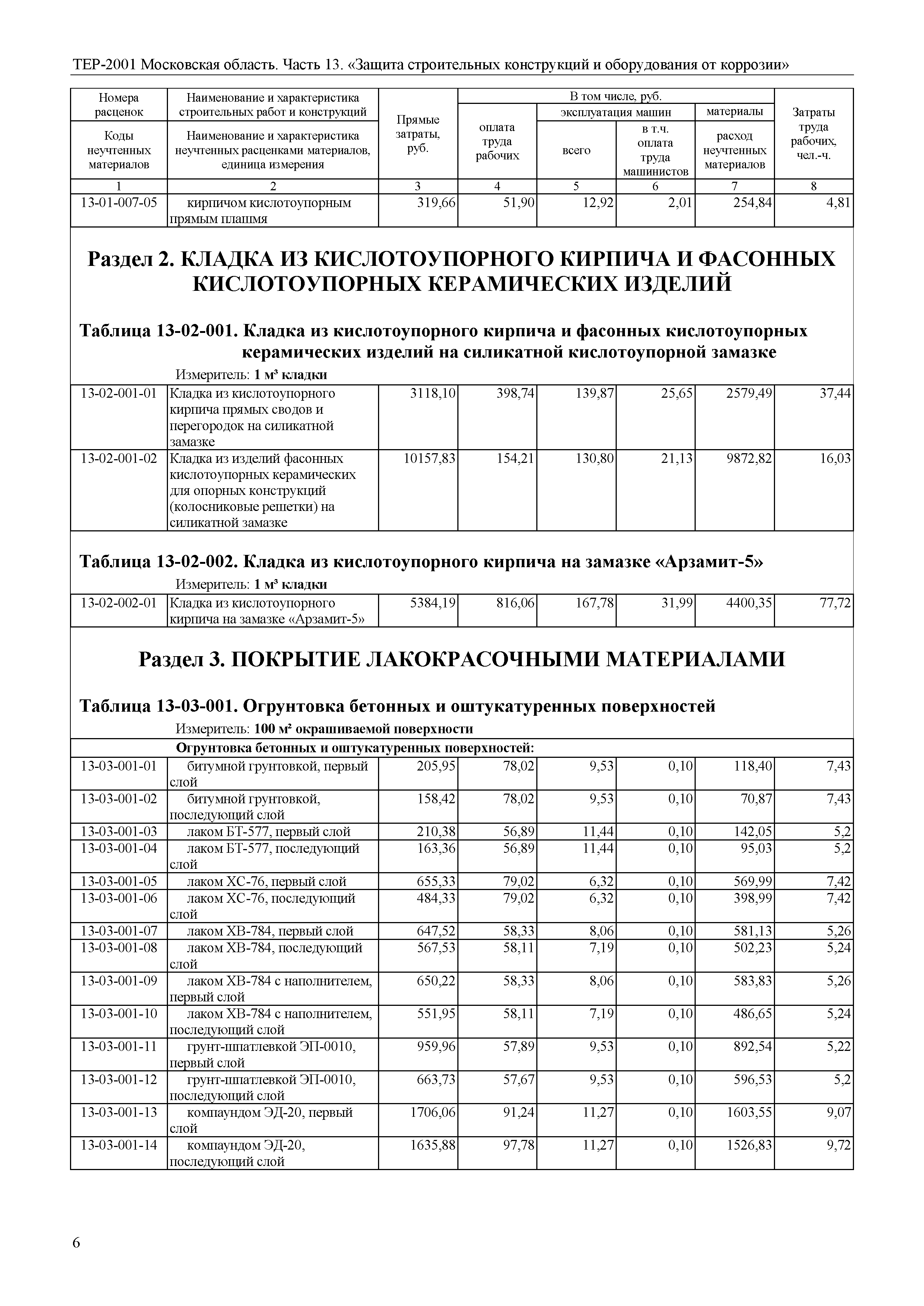 ТЕР 13-2001 Московской области