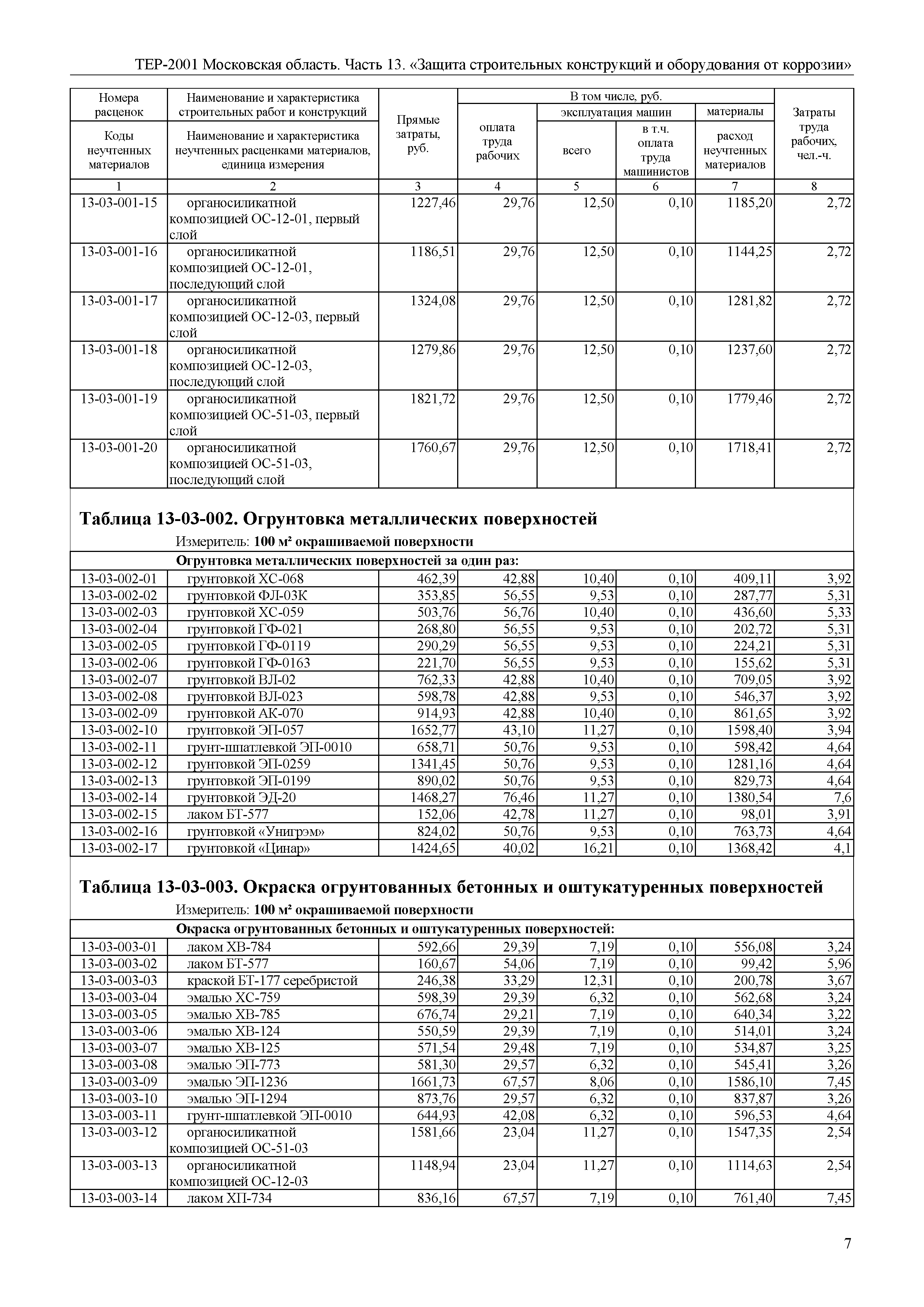 ТЕР 13-2001 Московской области