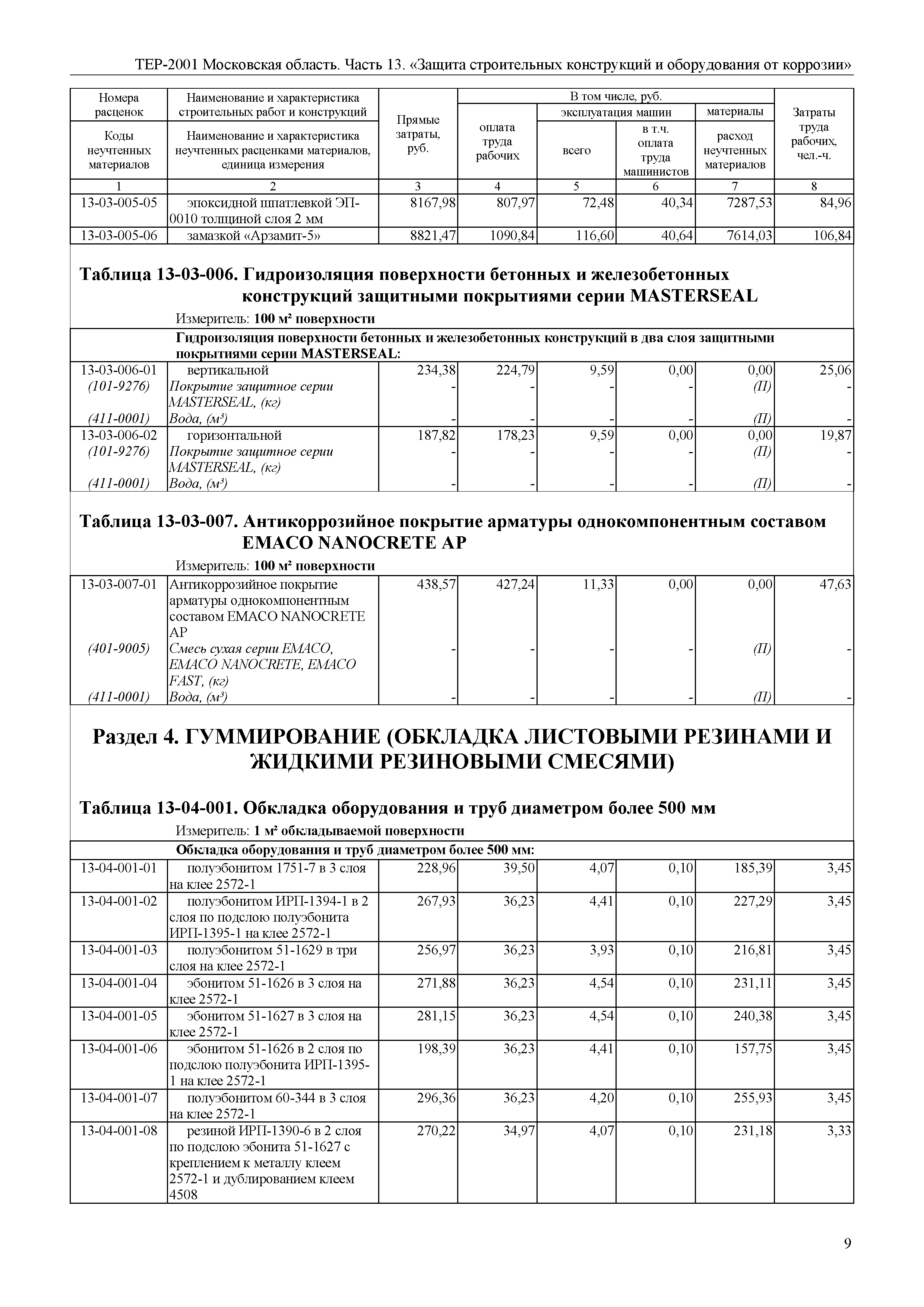 ТЕР 13-2001 Московской области