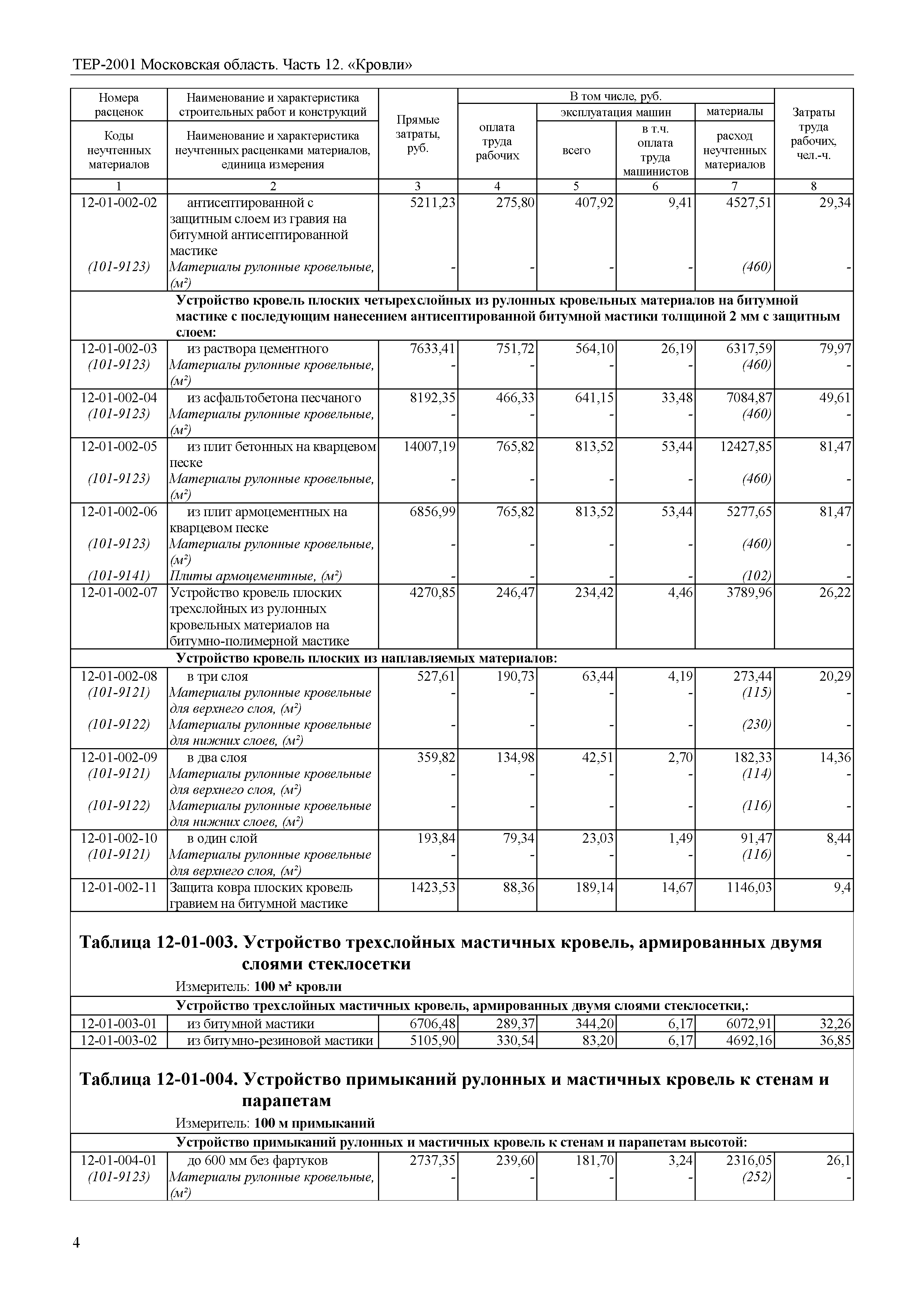 ТЕР 12-2001 Московской области