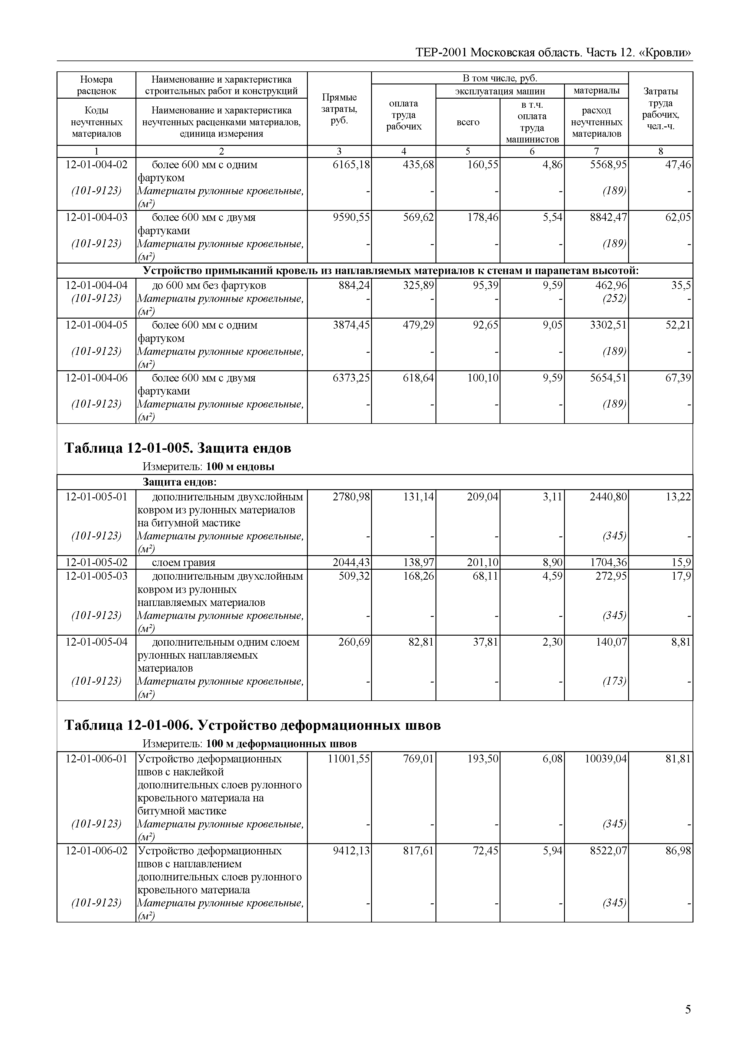 ТЕР 12-2001 Московской области