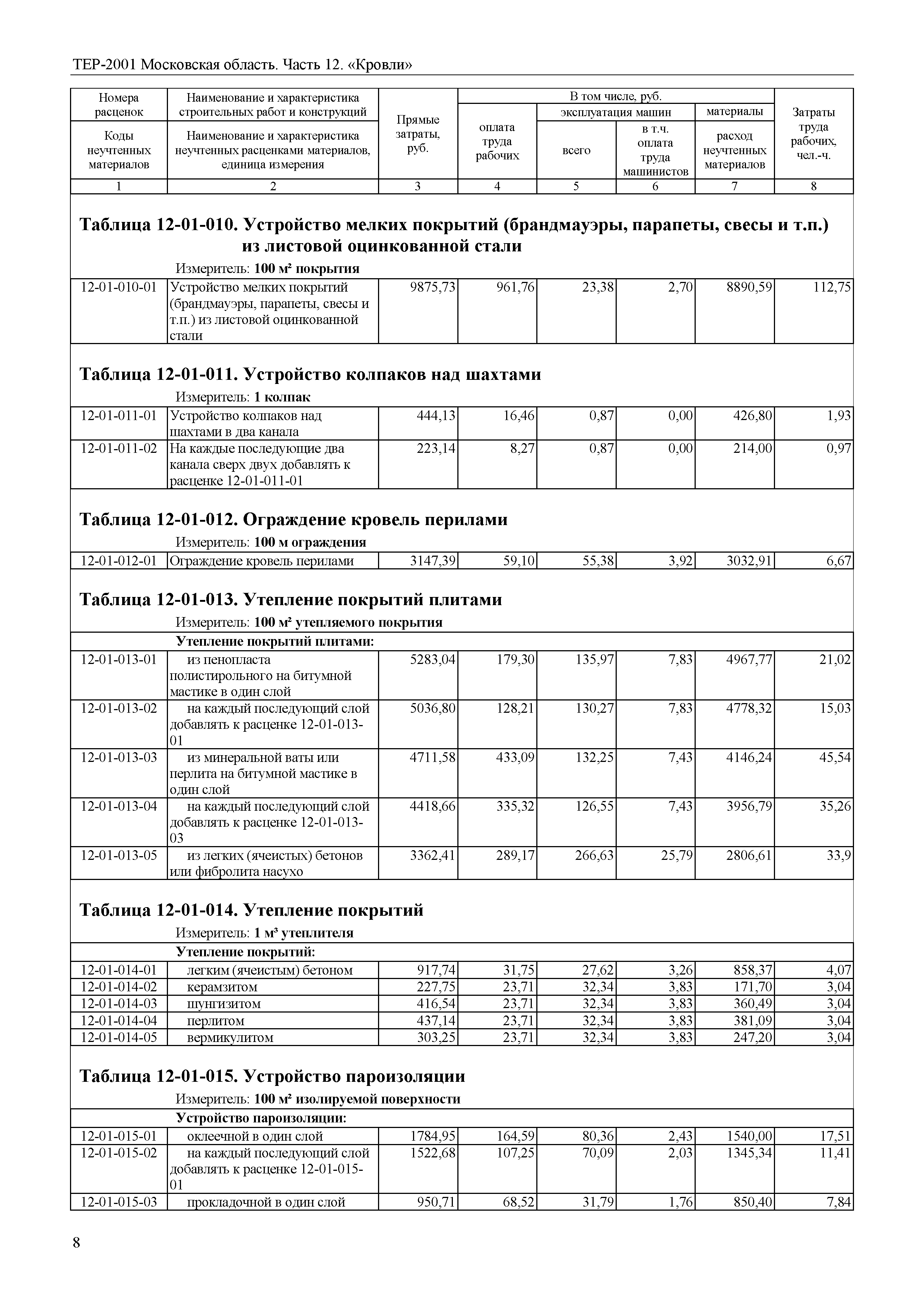 ТЕР 12-2001 Московской области