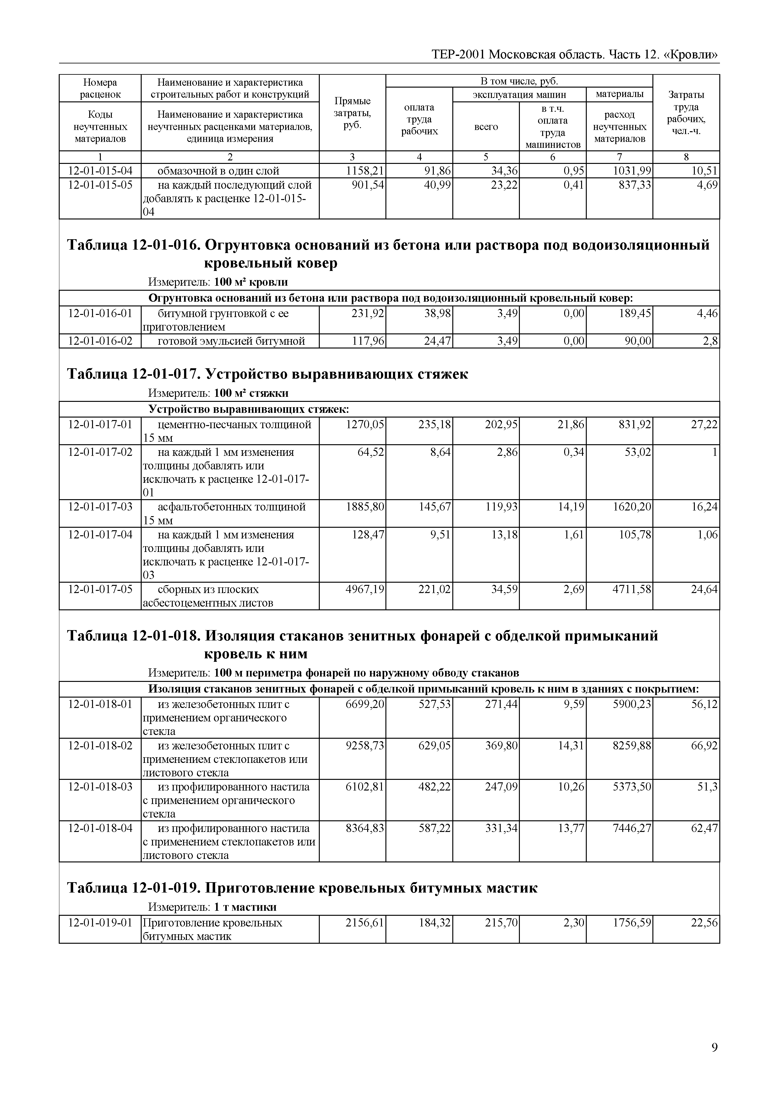 ТЕР 12-2001 Московской области