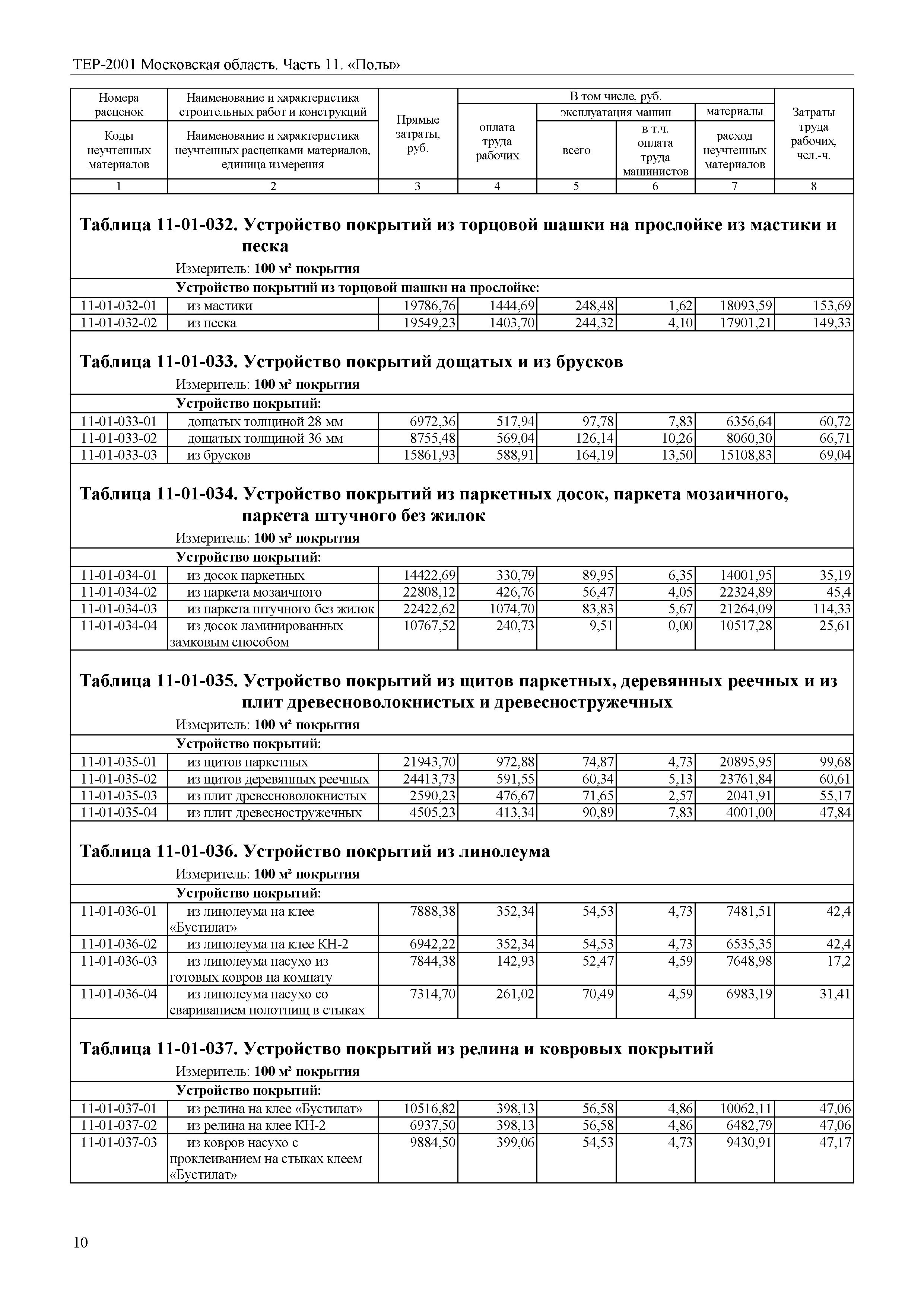 ТЕР 11-2001 Московской области