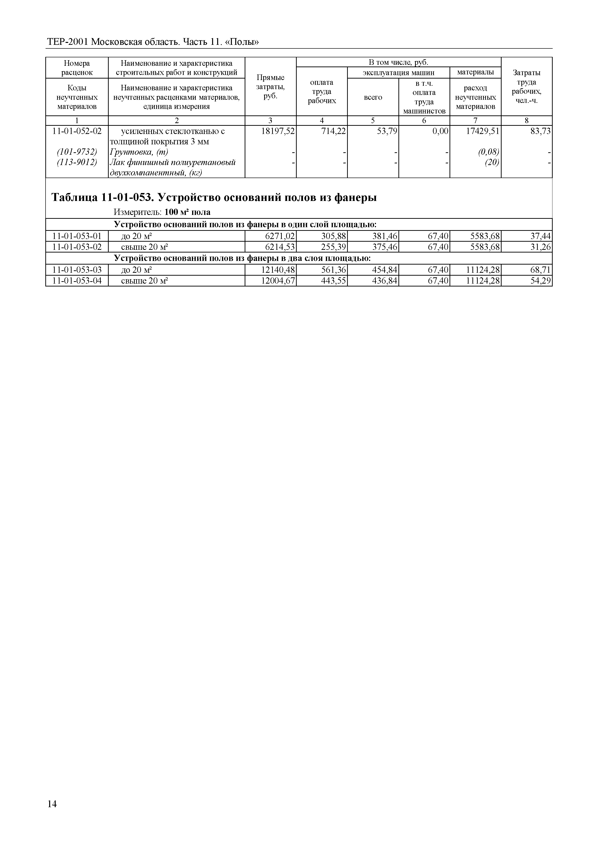 ТЕР 11-2001 Московской области