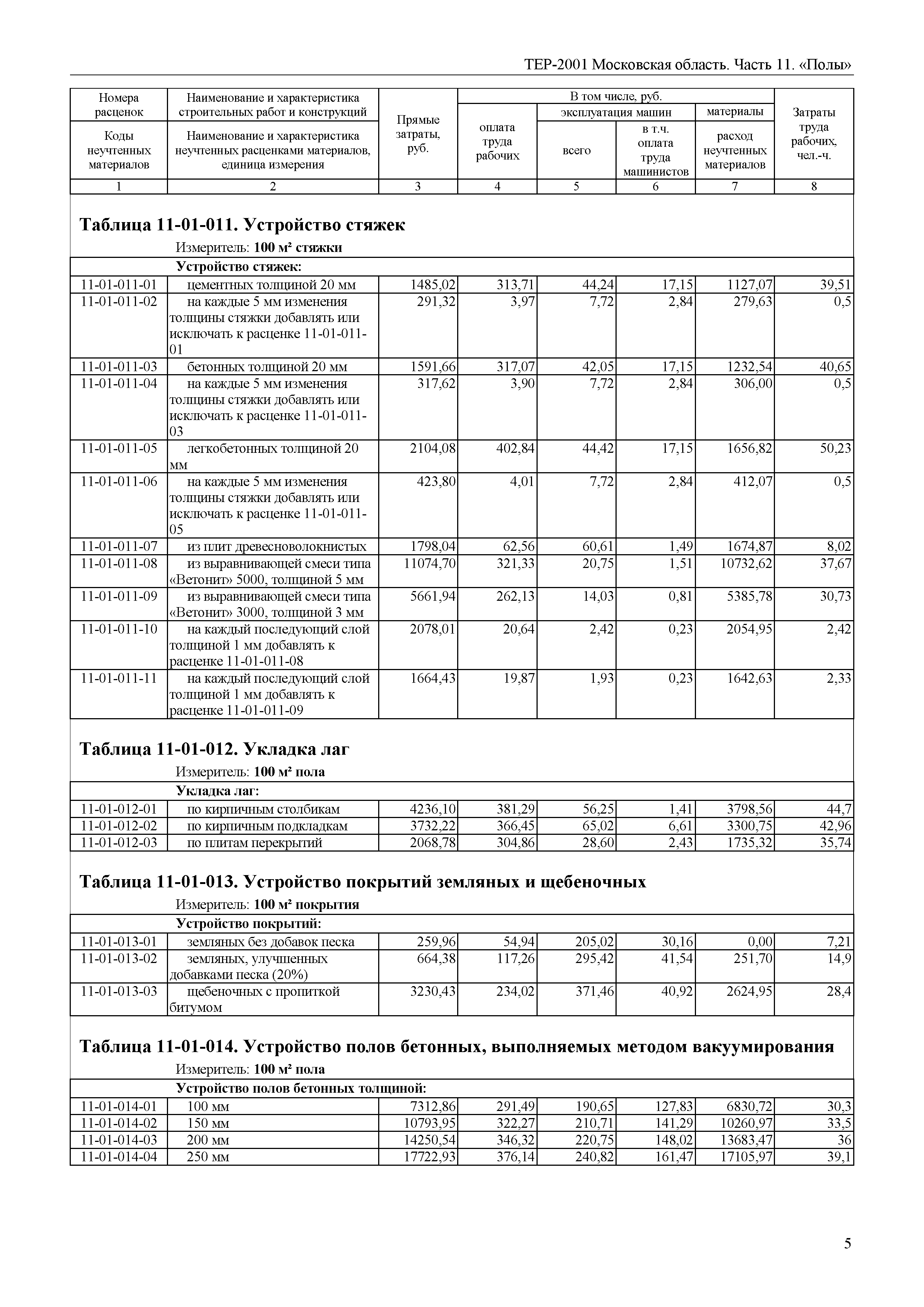 ТЕР 11-2001 Московской области