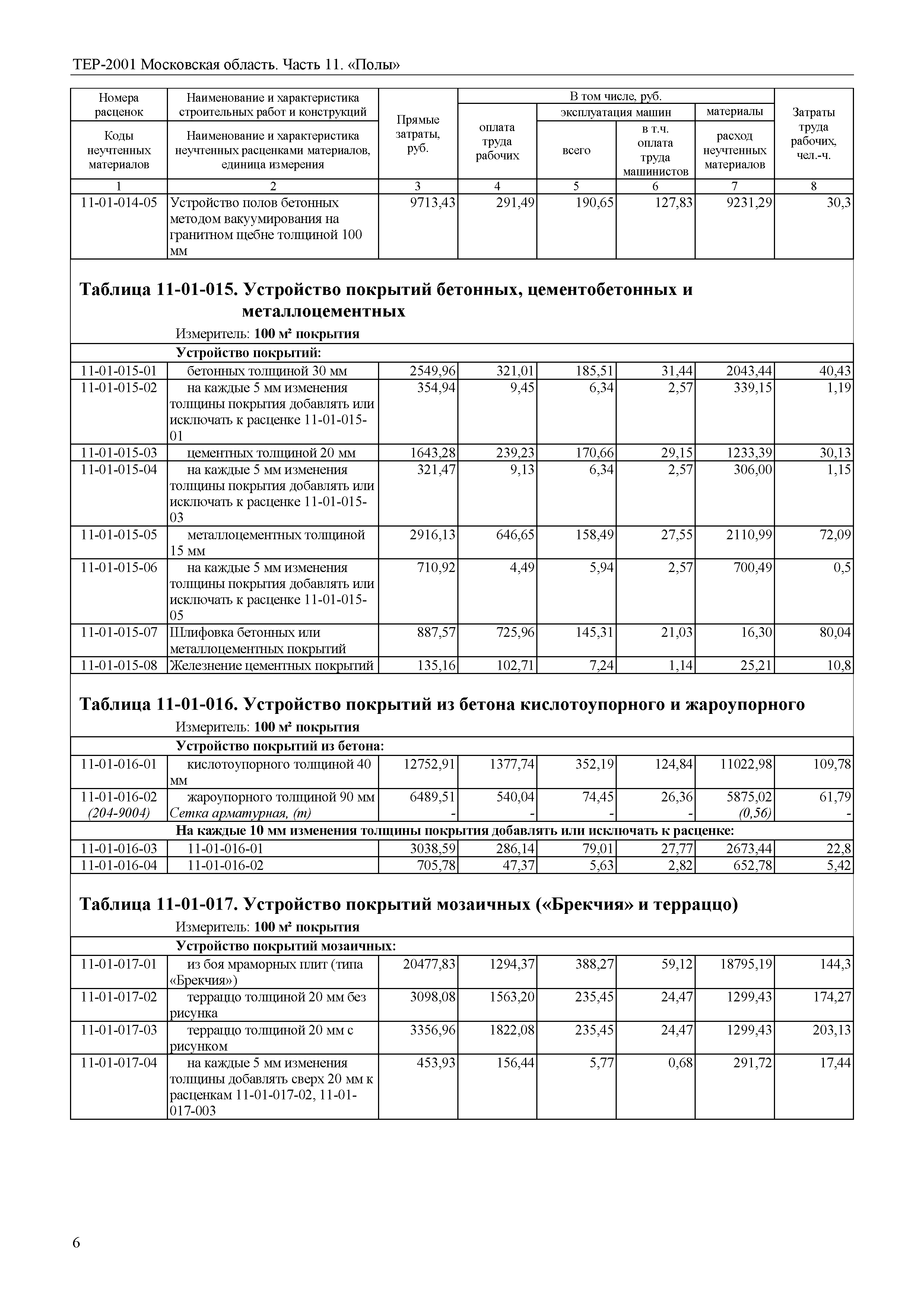 ТЕР 11-2001 Московской области