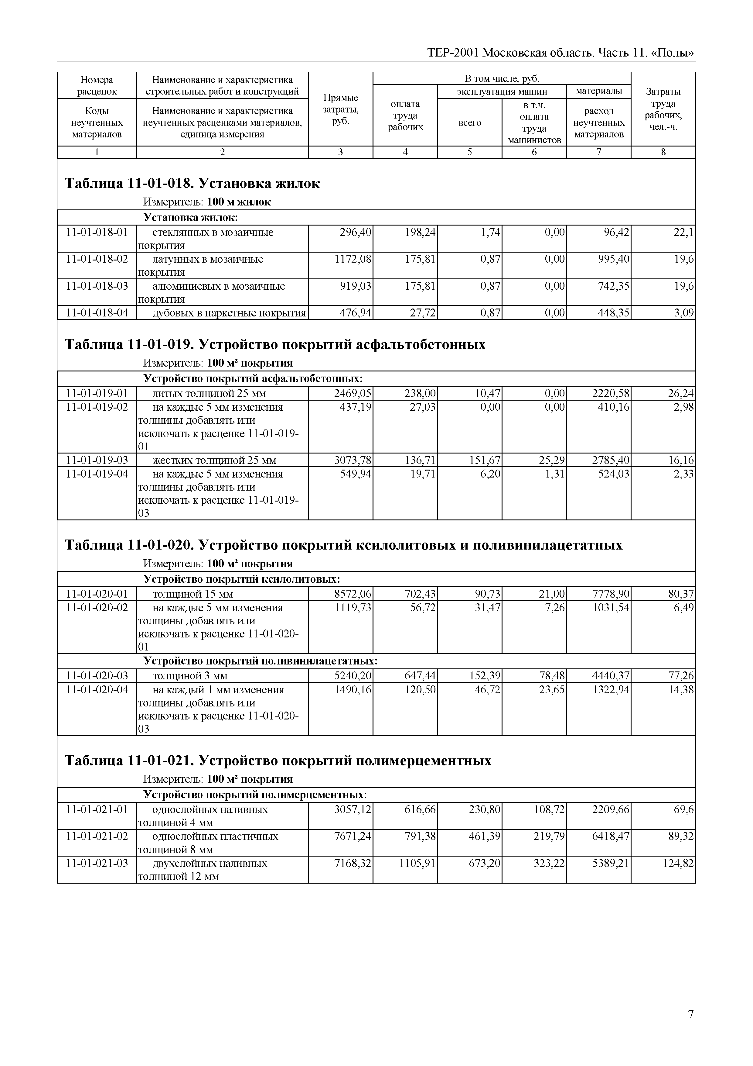 ТЕР 11-2001 Московской области