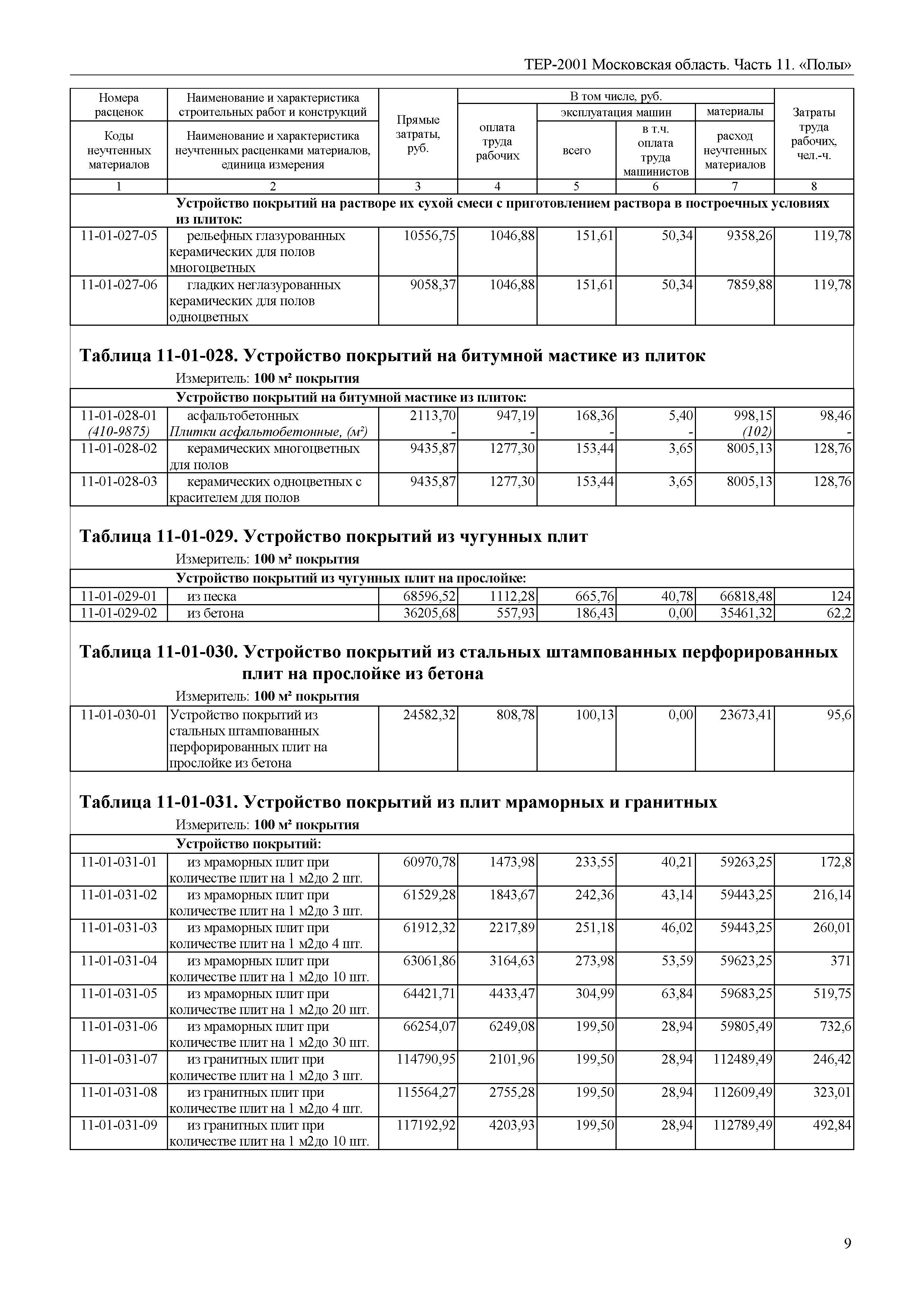 ТЕР 11-2001 Московской области