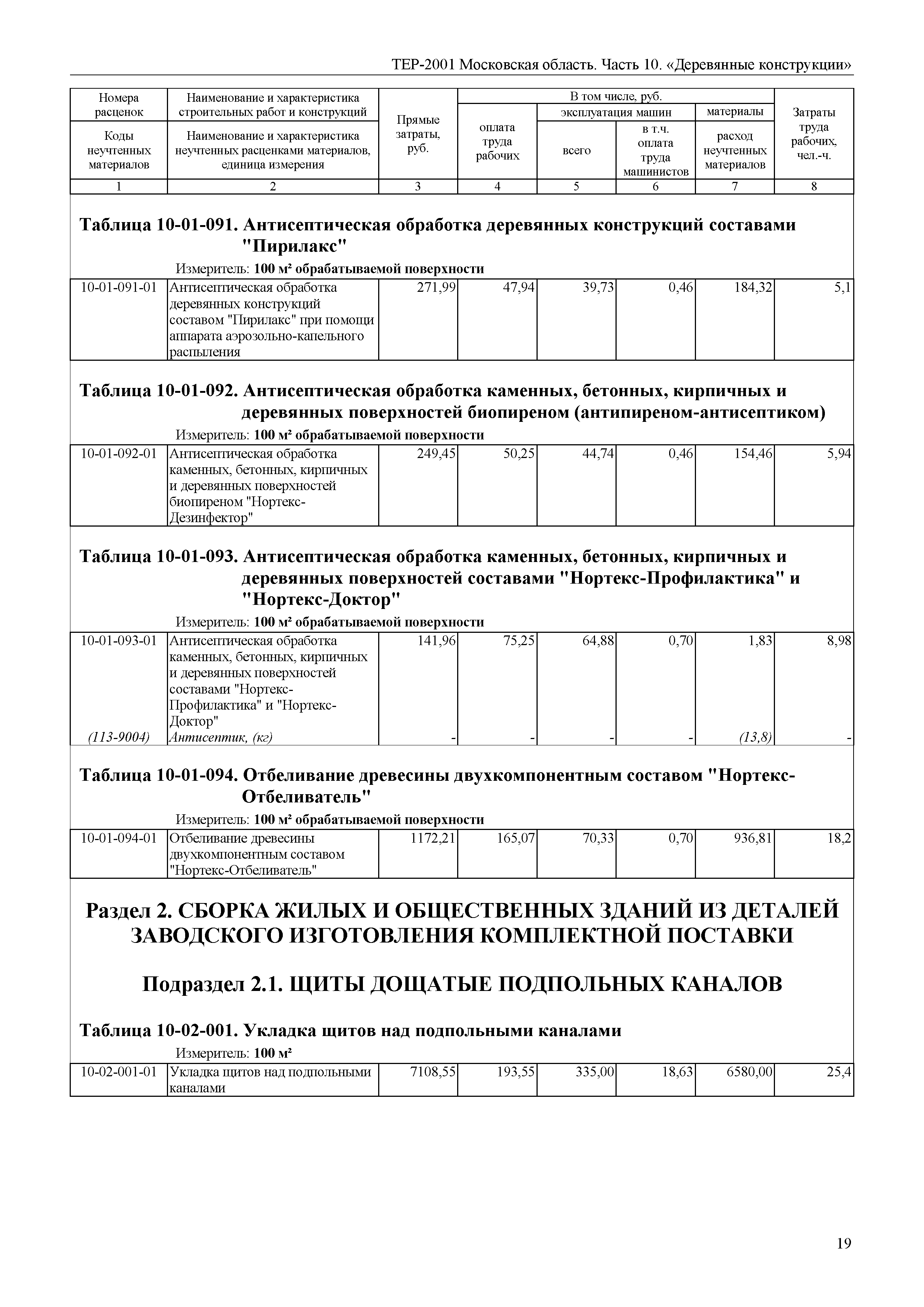 ТЕР 10-2001 Московской области