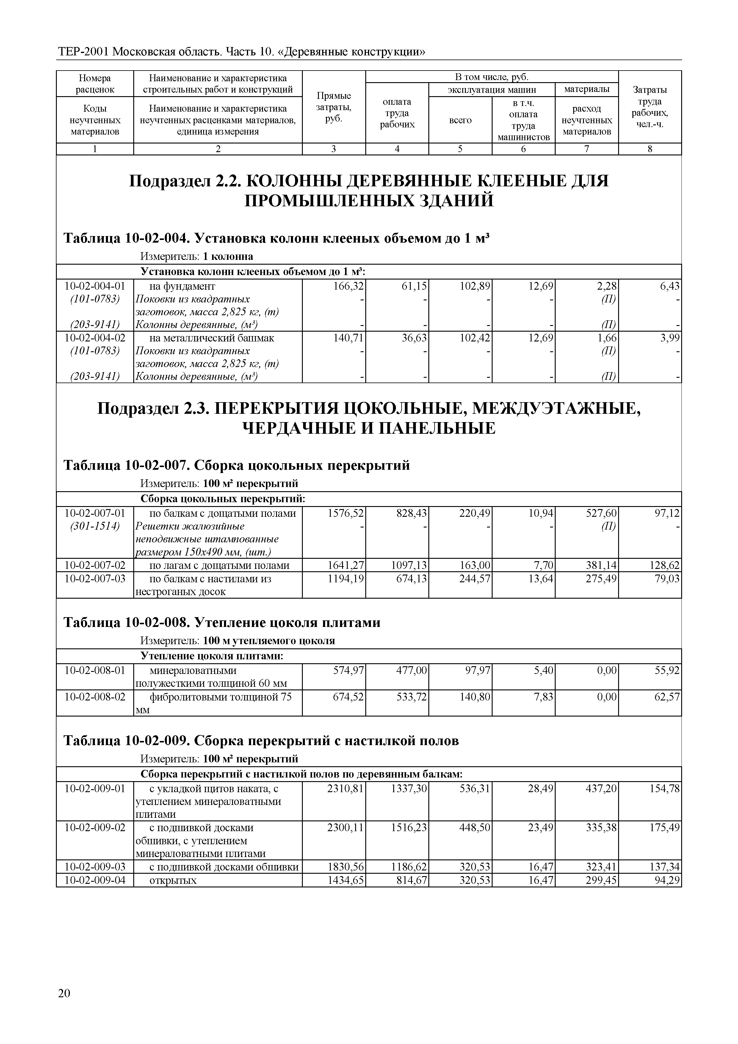 ТЕР 10-2001 Московской области