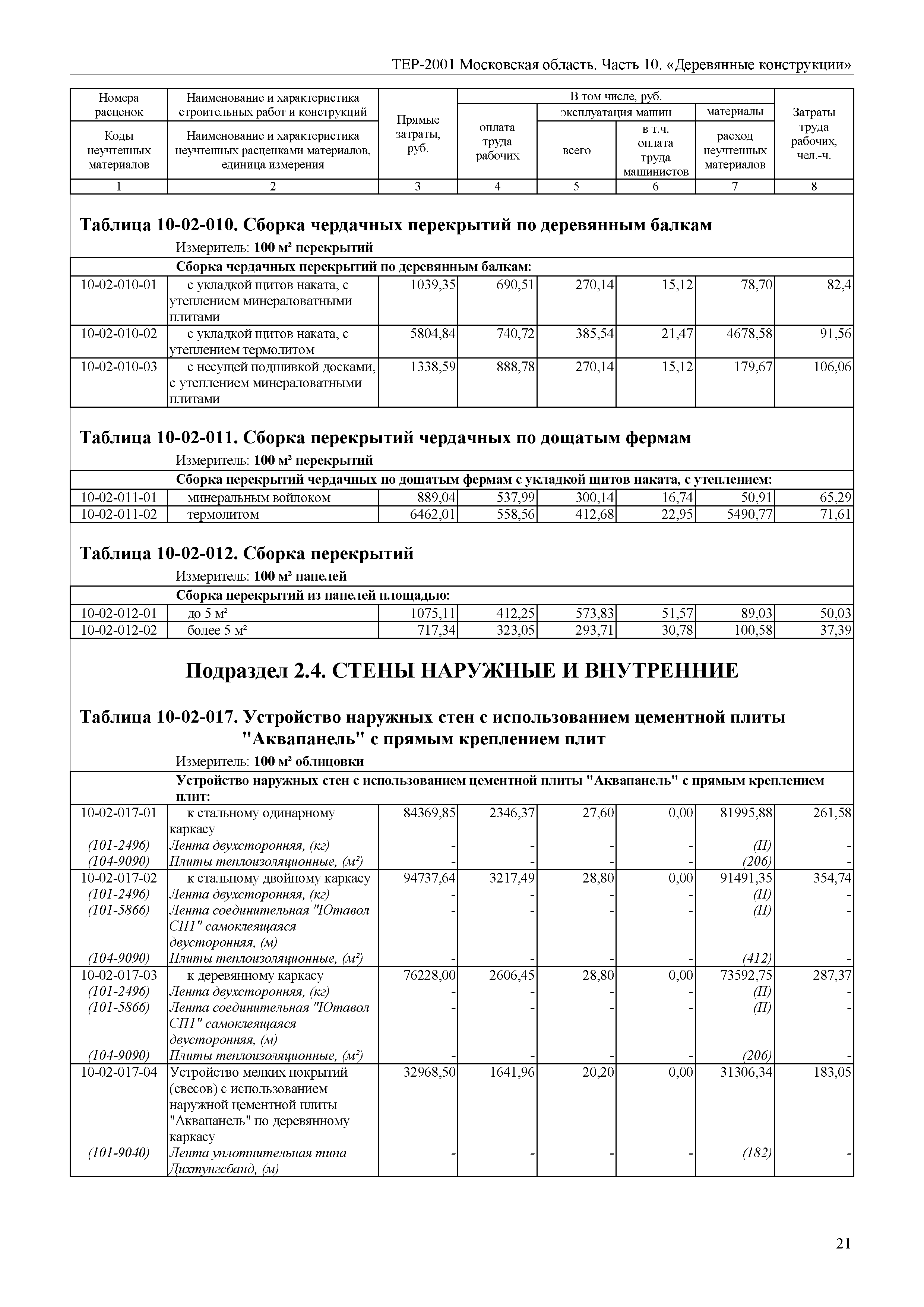 ТЕР 10-2001 Московской области