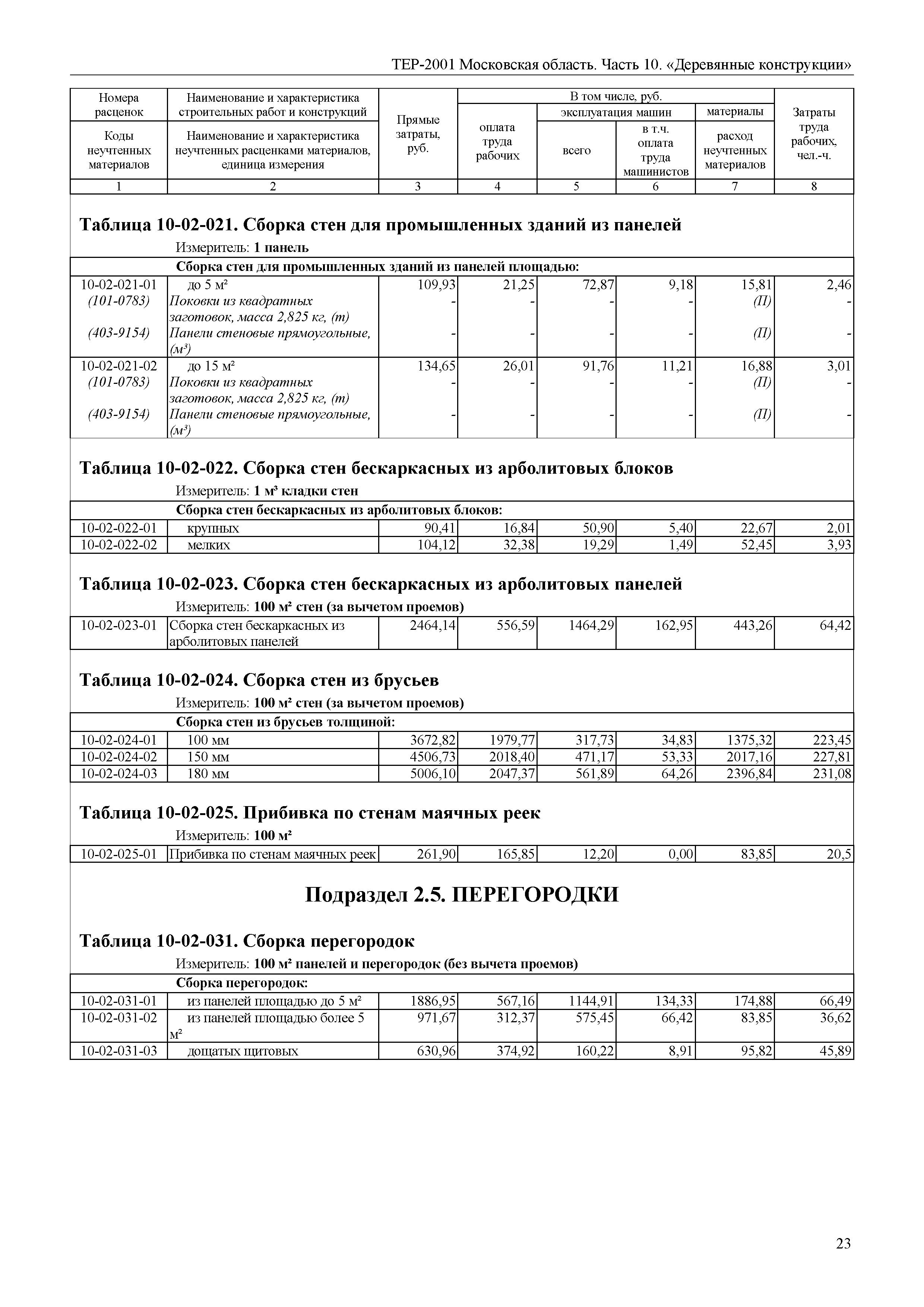 ТЕР 10-2001 Московской области