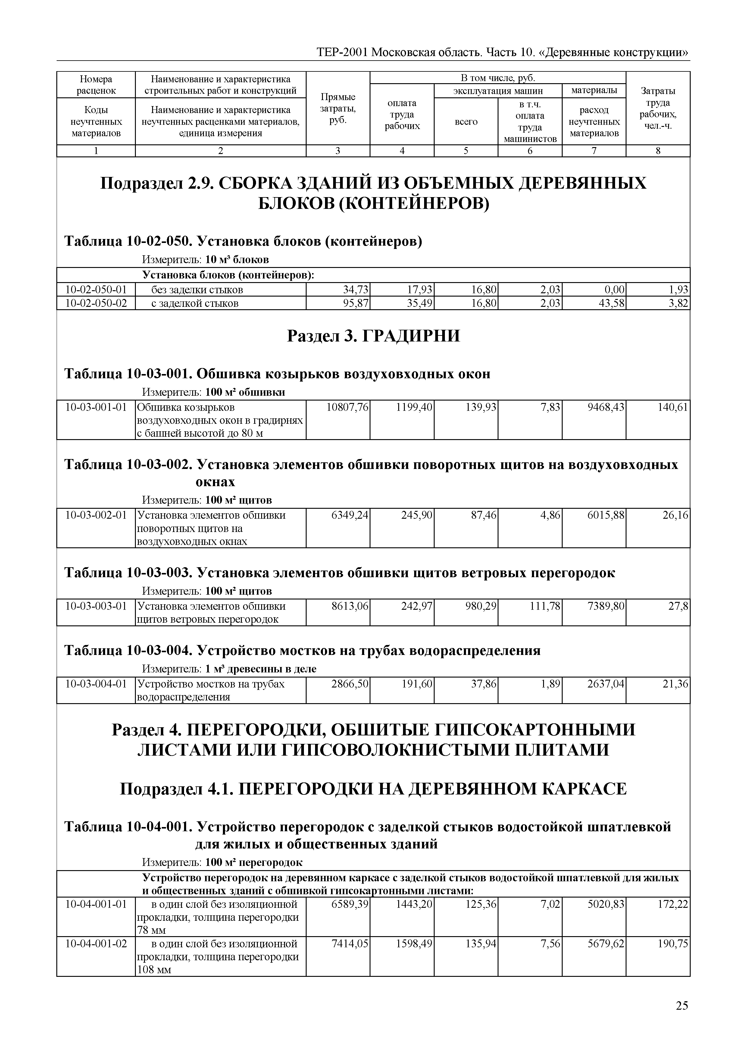 ТЕР 10-2001 Московской области