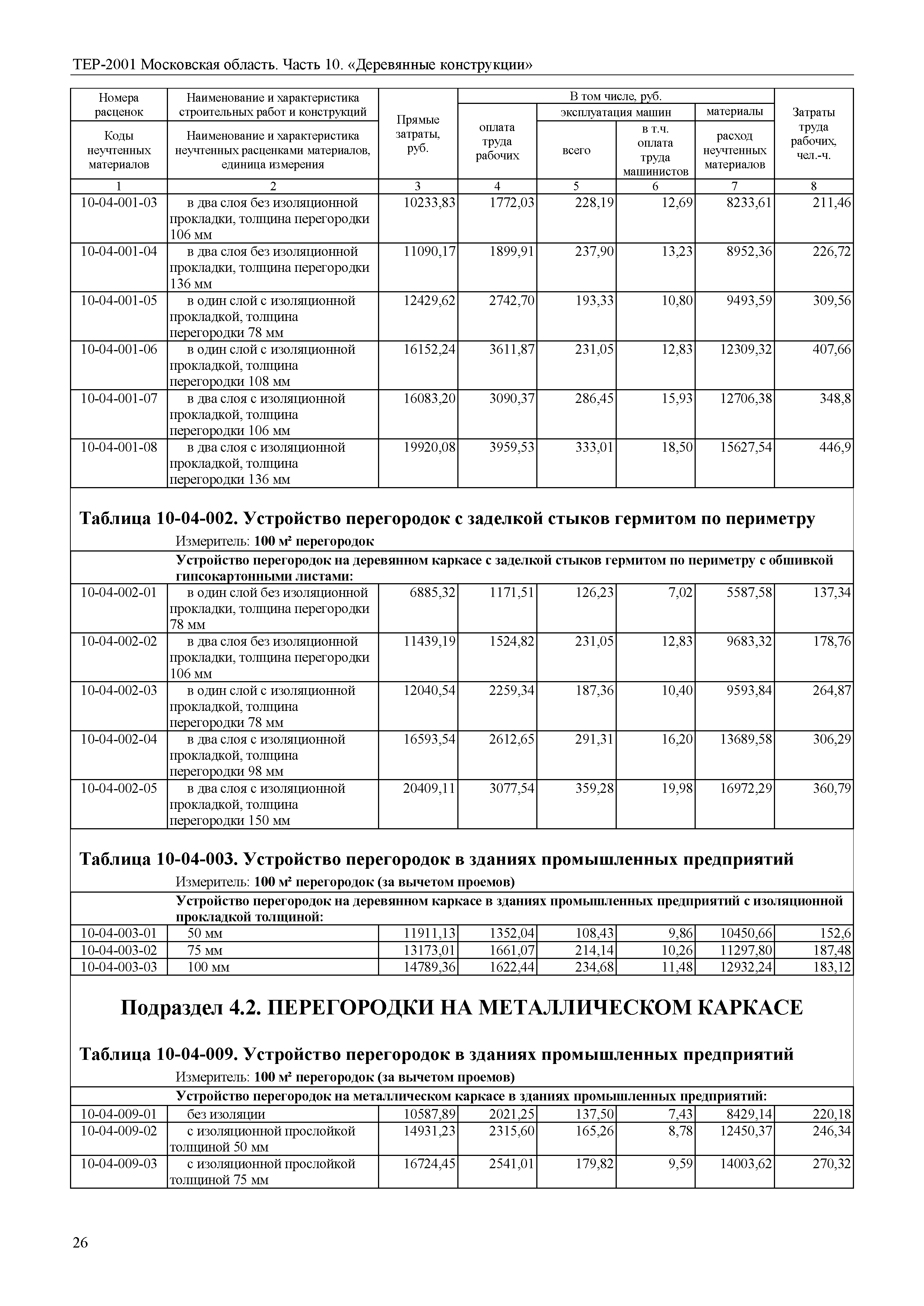 ТЕР 10-2001 Московской области