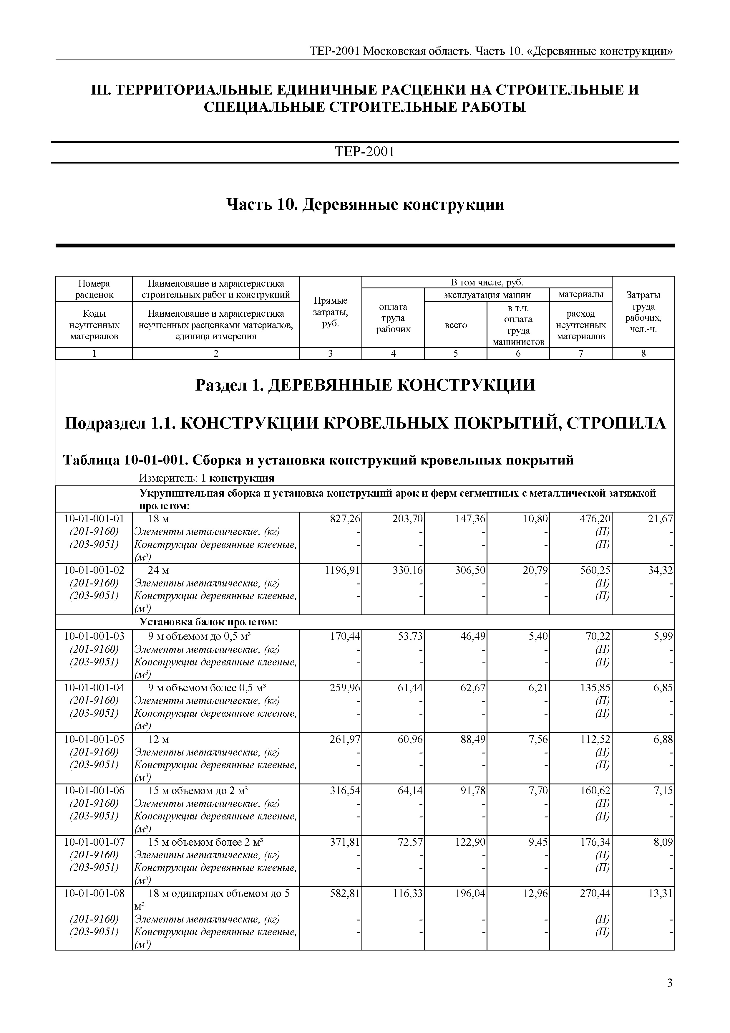 ТЕР 10-2001 Московской области