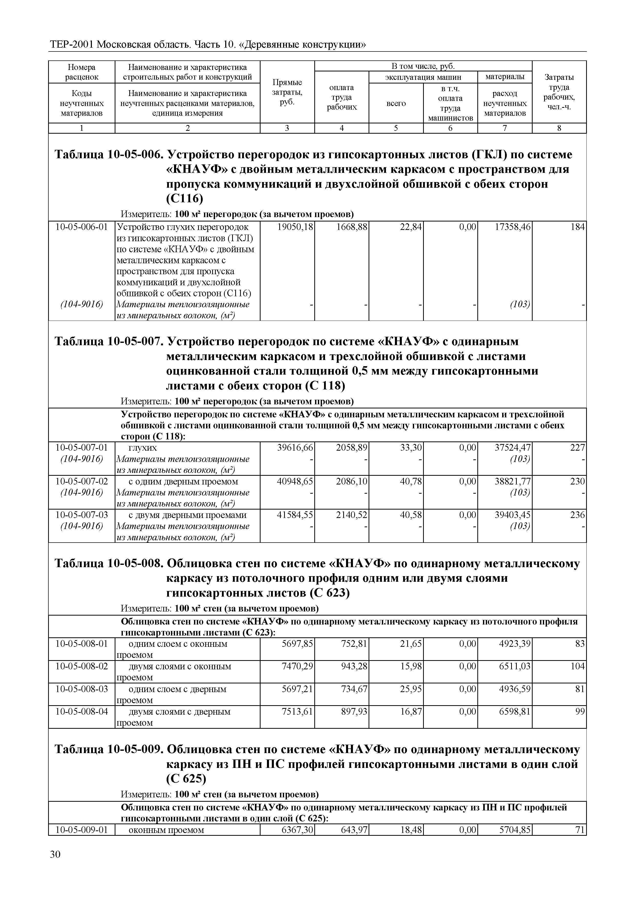 ТЕР 10-2001 Московской области