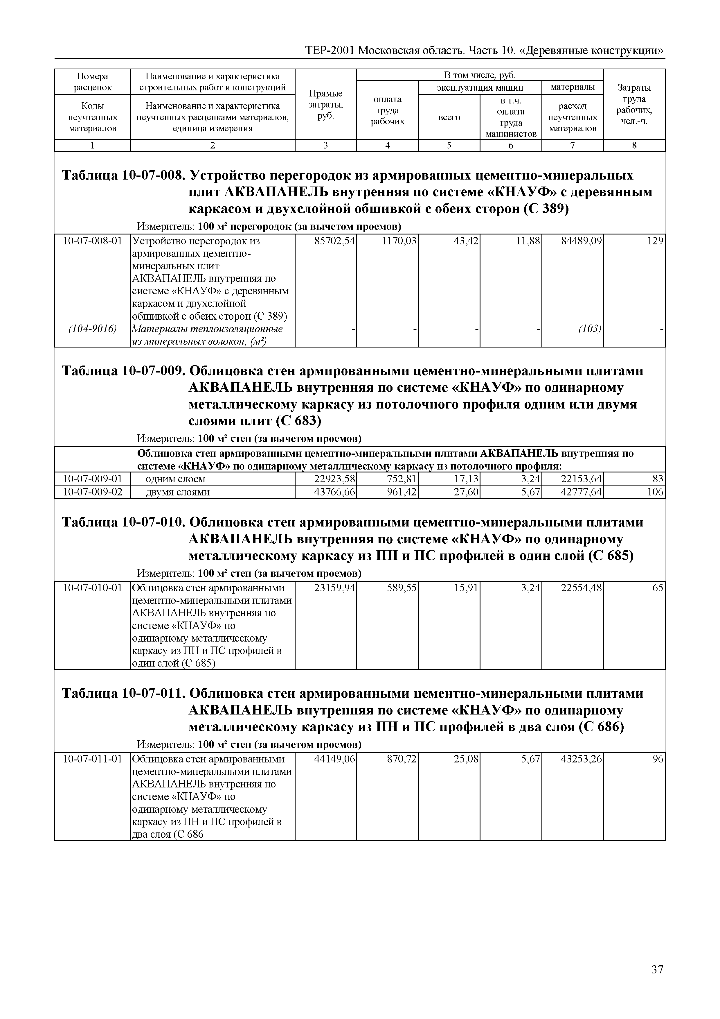 ТЕР 10-2001 Московской области