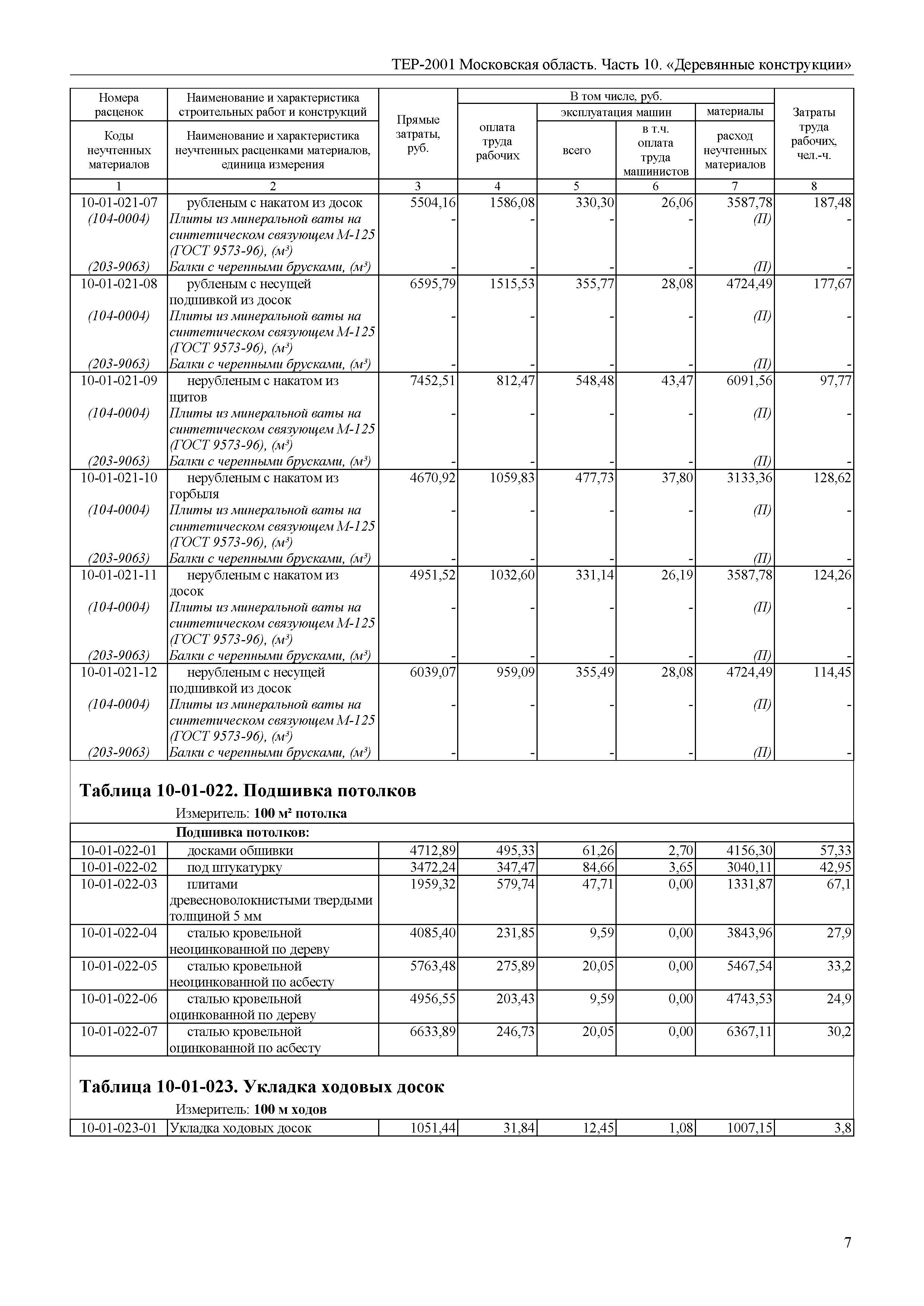 ТЕР 10-2001 Московской области